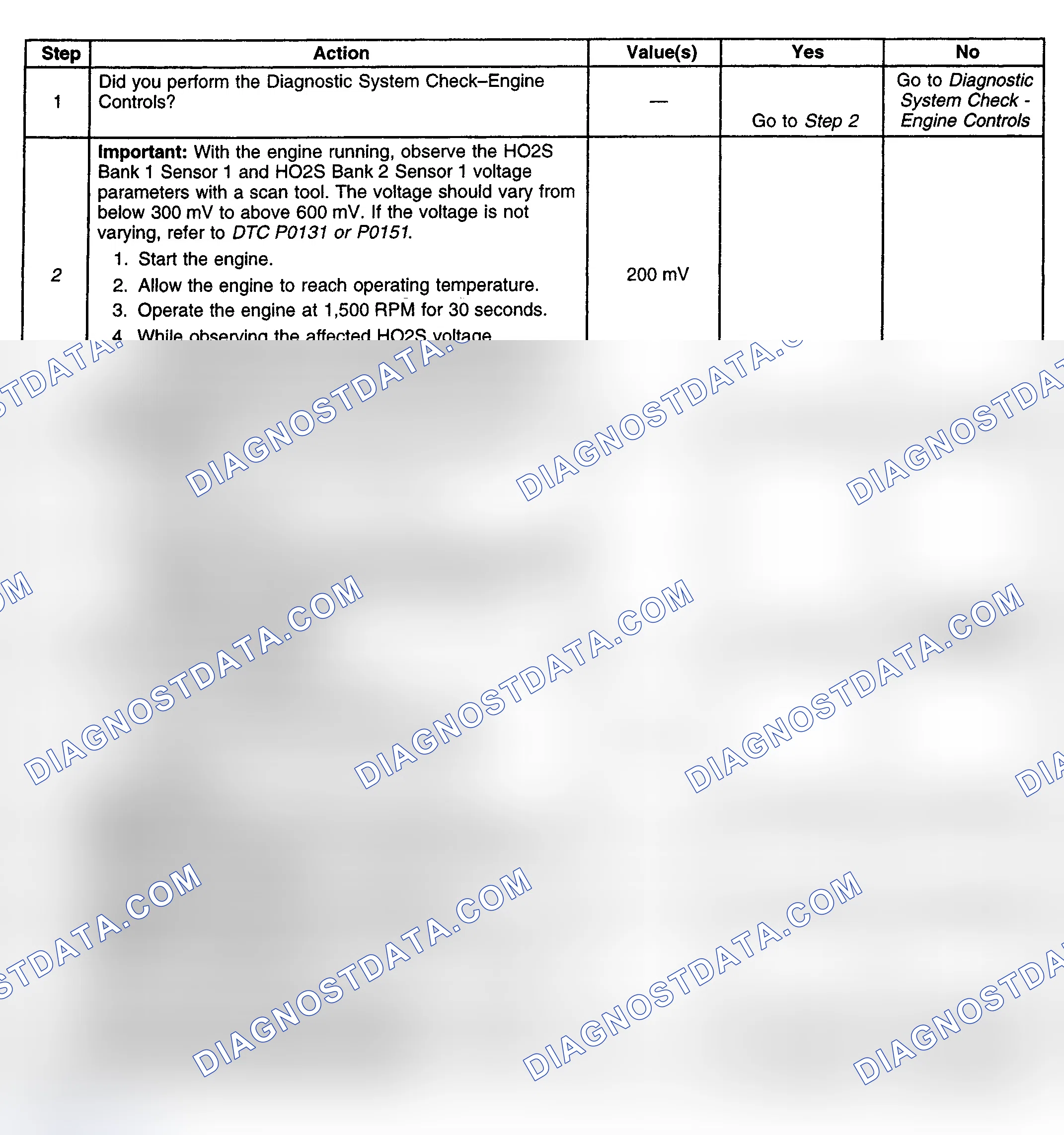 Scheme 326: Diagnostic Procedure