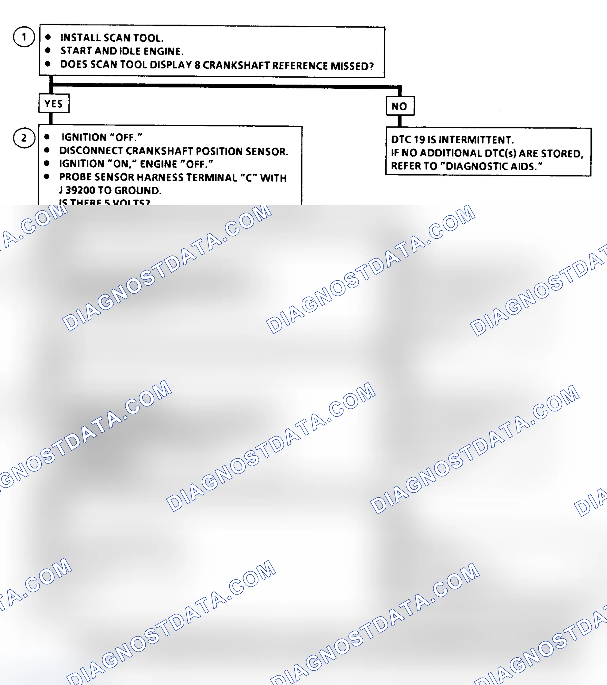 Scheme 451: DTC 19 Flow Chart (All Models) Crankshaft Position Reference Error
