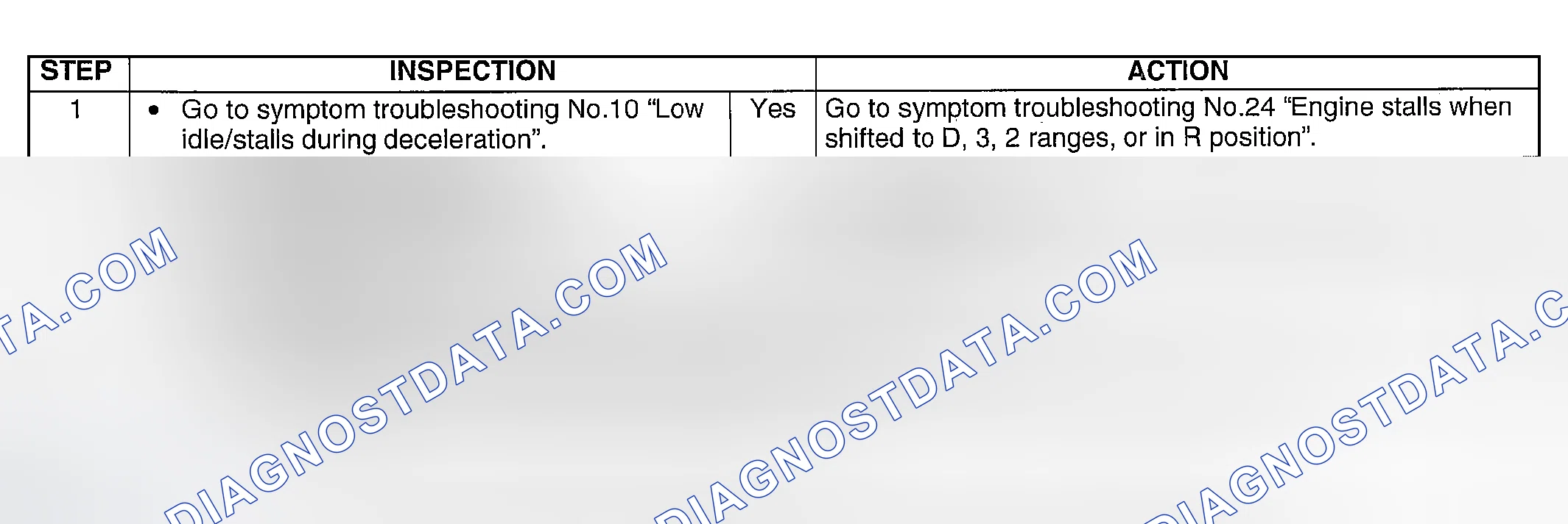 Scheme 149: DIAGNOSTIC PROCEDURE