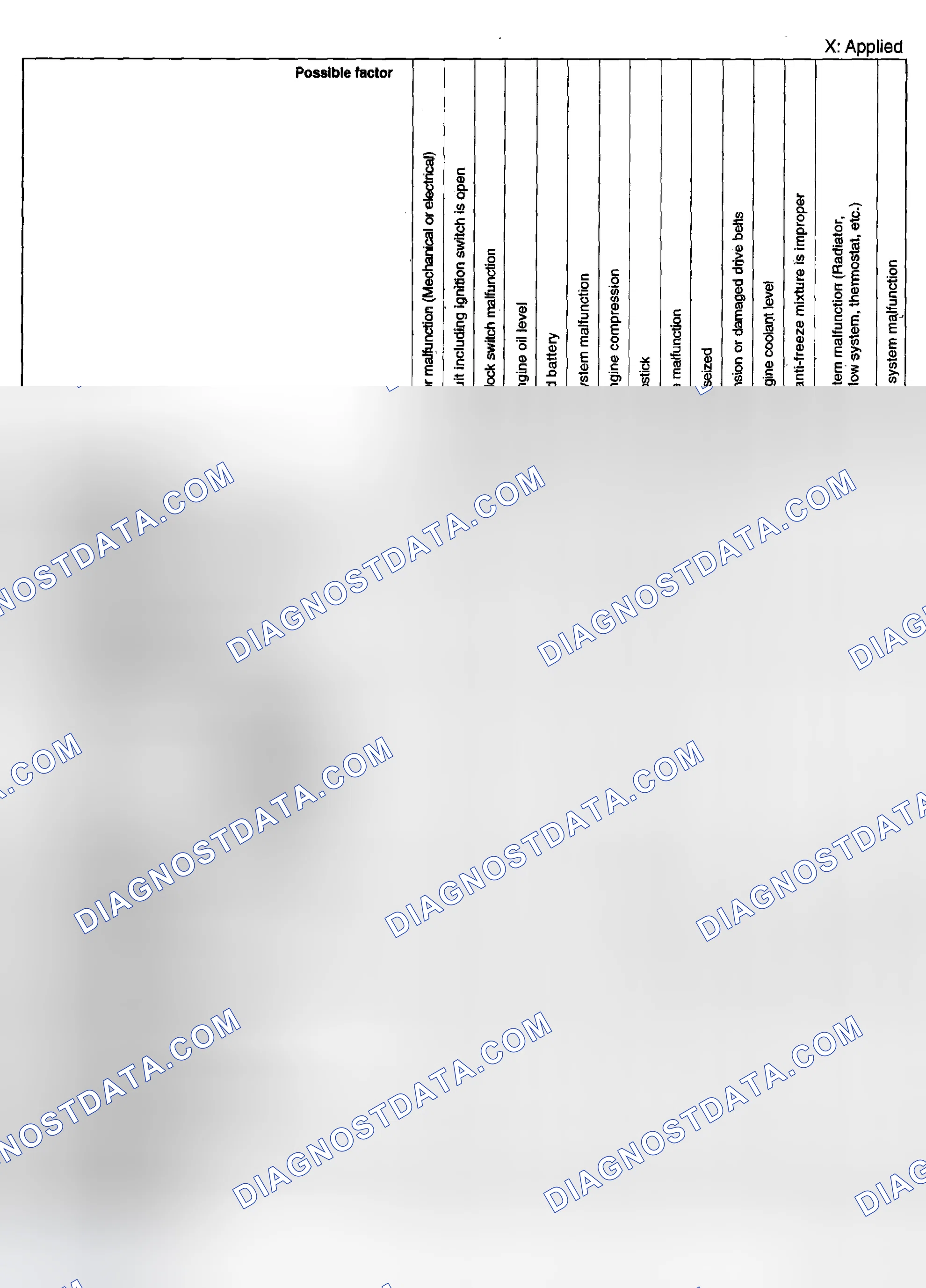 Scheme 101: QUICK DIAGNOSTIC CHART [L3 WITH TC]