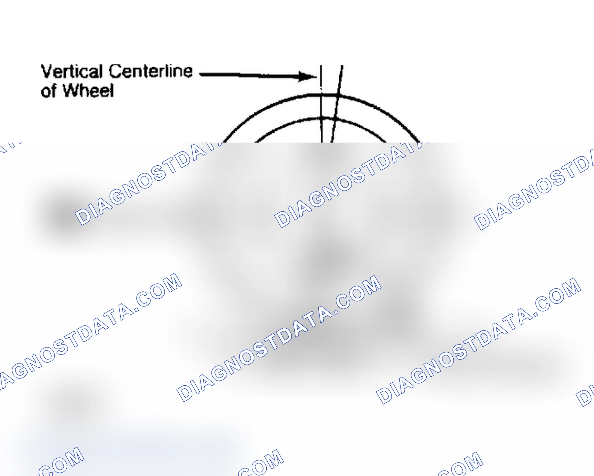 Scheme 4: Determining Caster Angle
