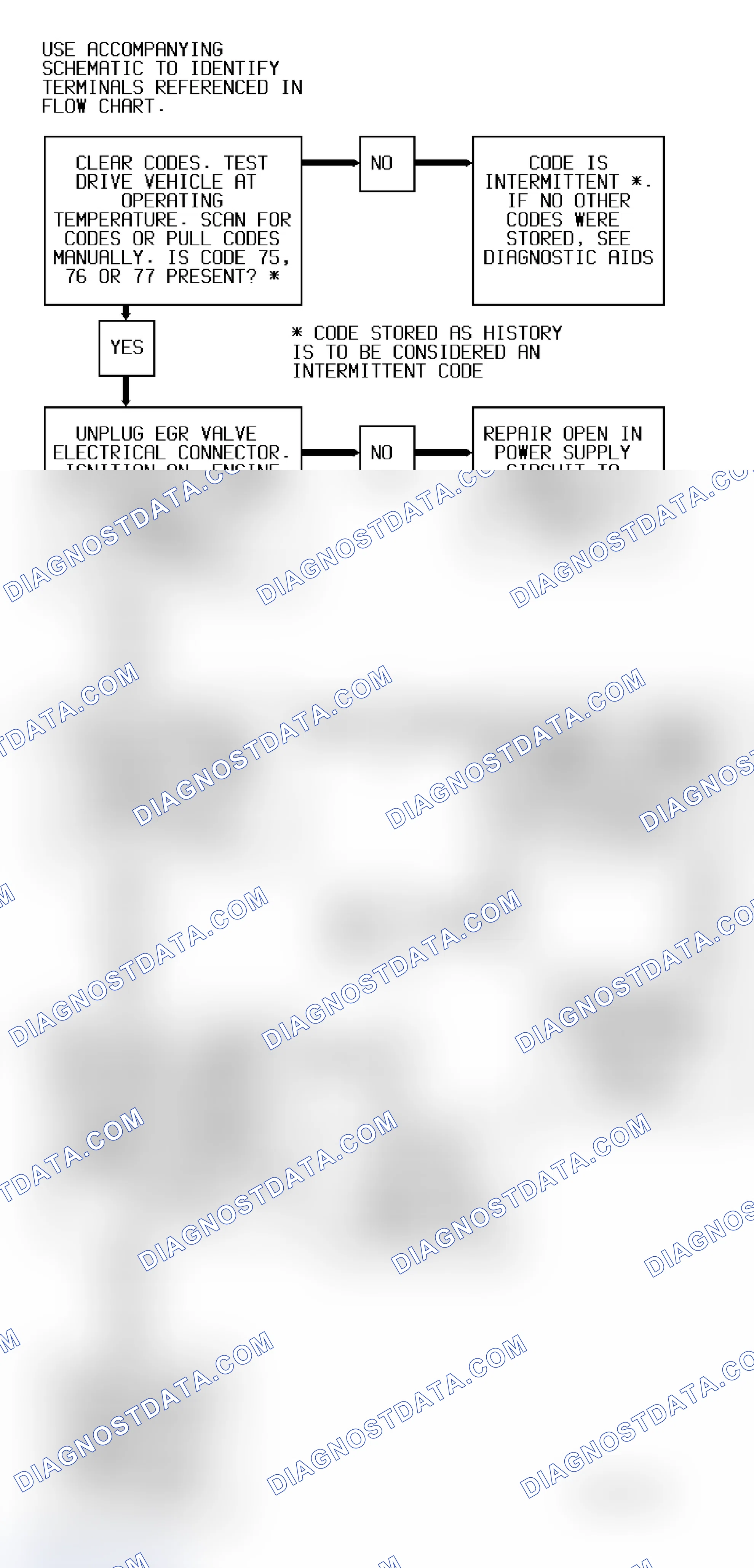 Scheme 57: Code 75, 76 OR 77 Diagnostic Flow Chart (3.4L (VIN S)) EGR Solenoid Error