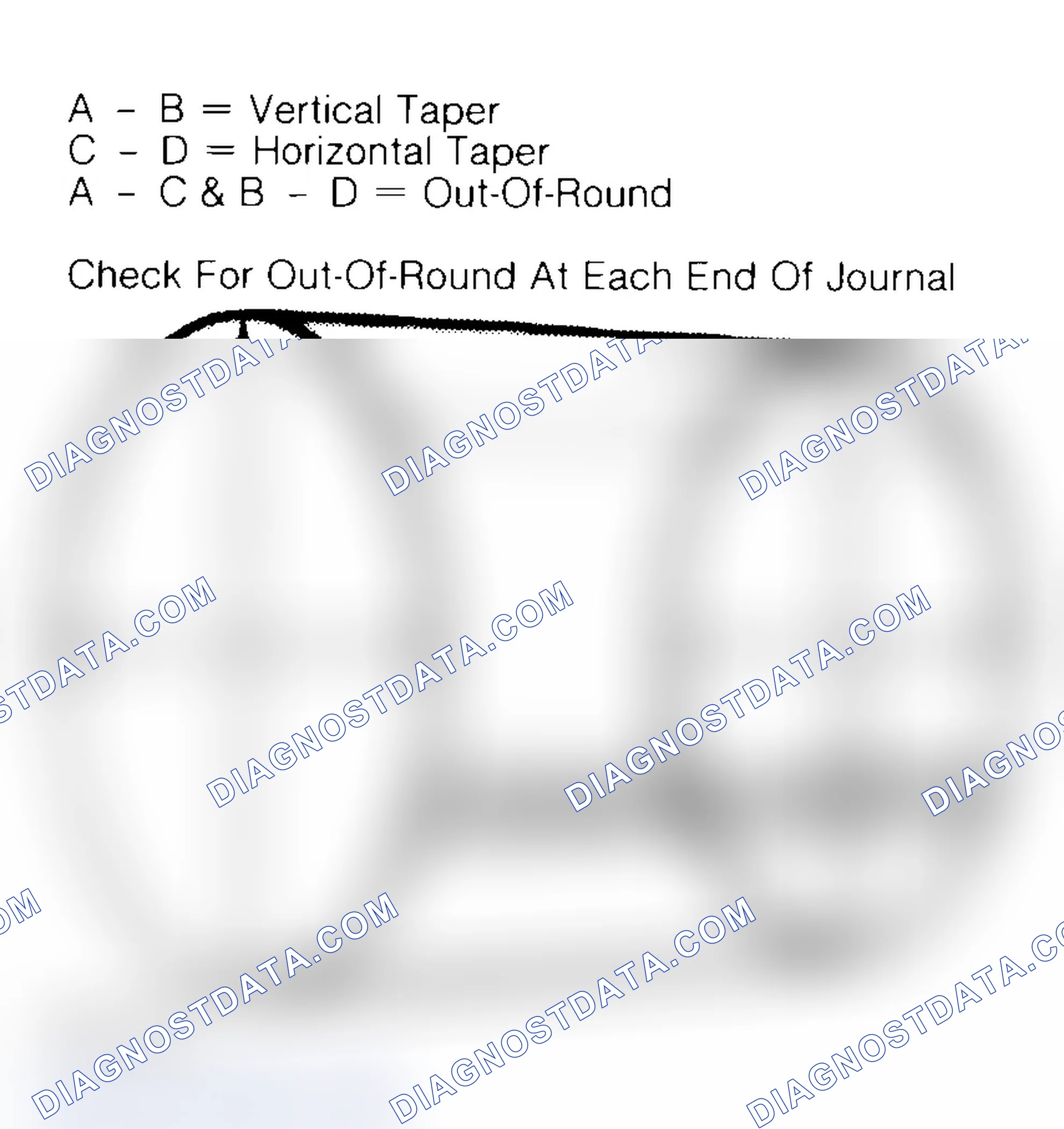 Scheme 22: Measuring Crankshaft Journals
