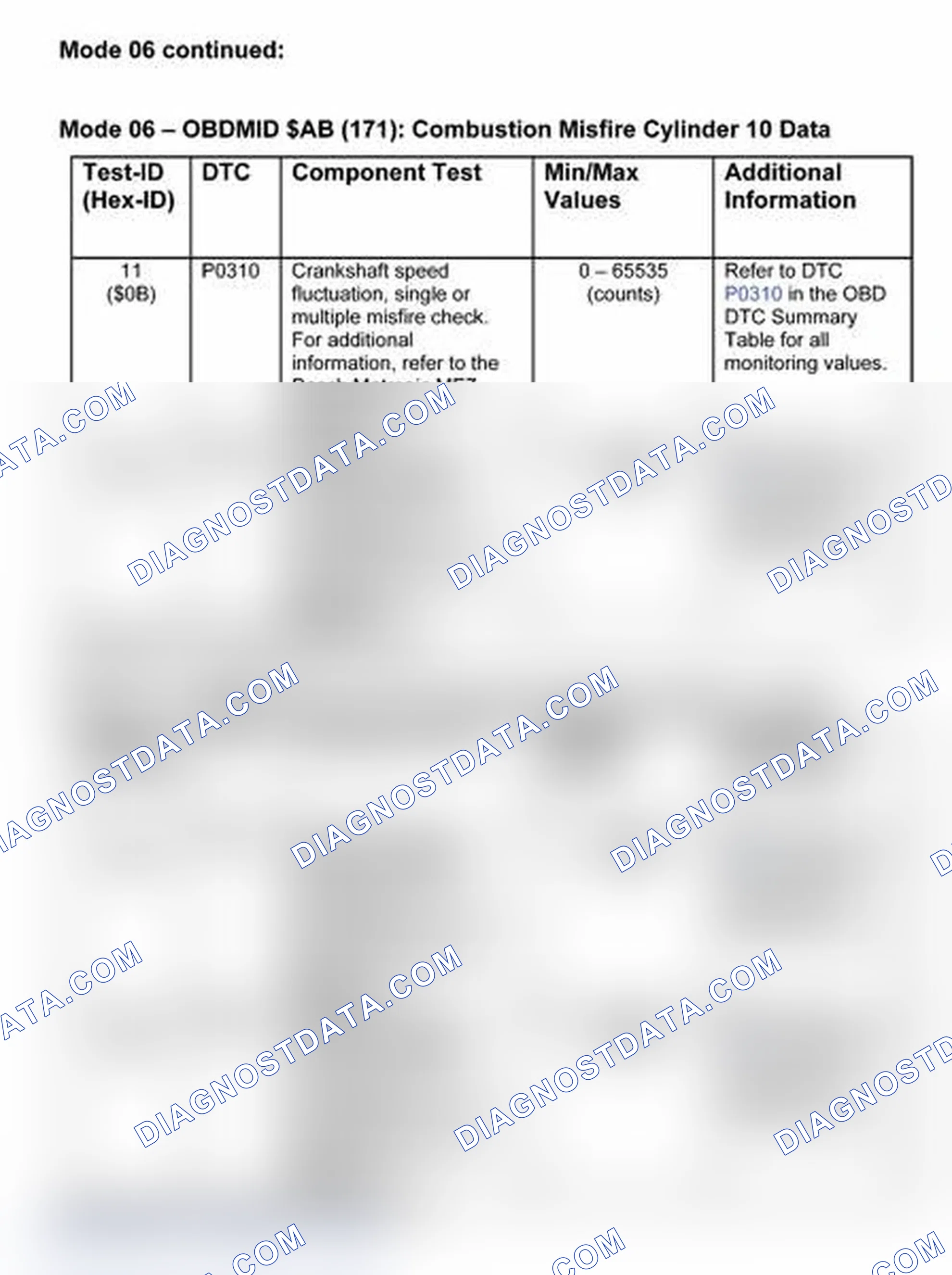 Scheme 17