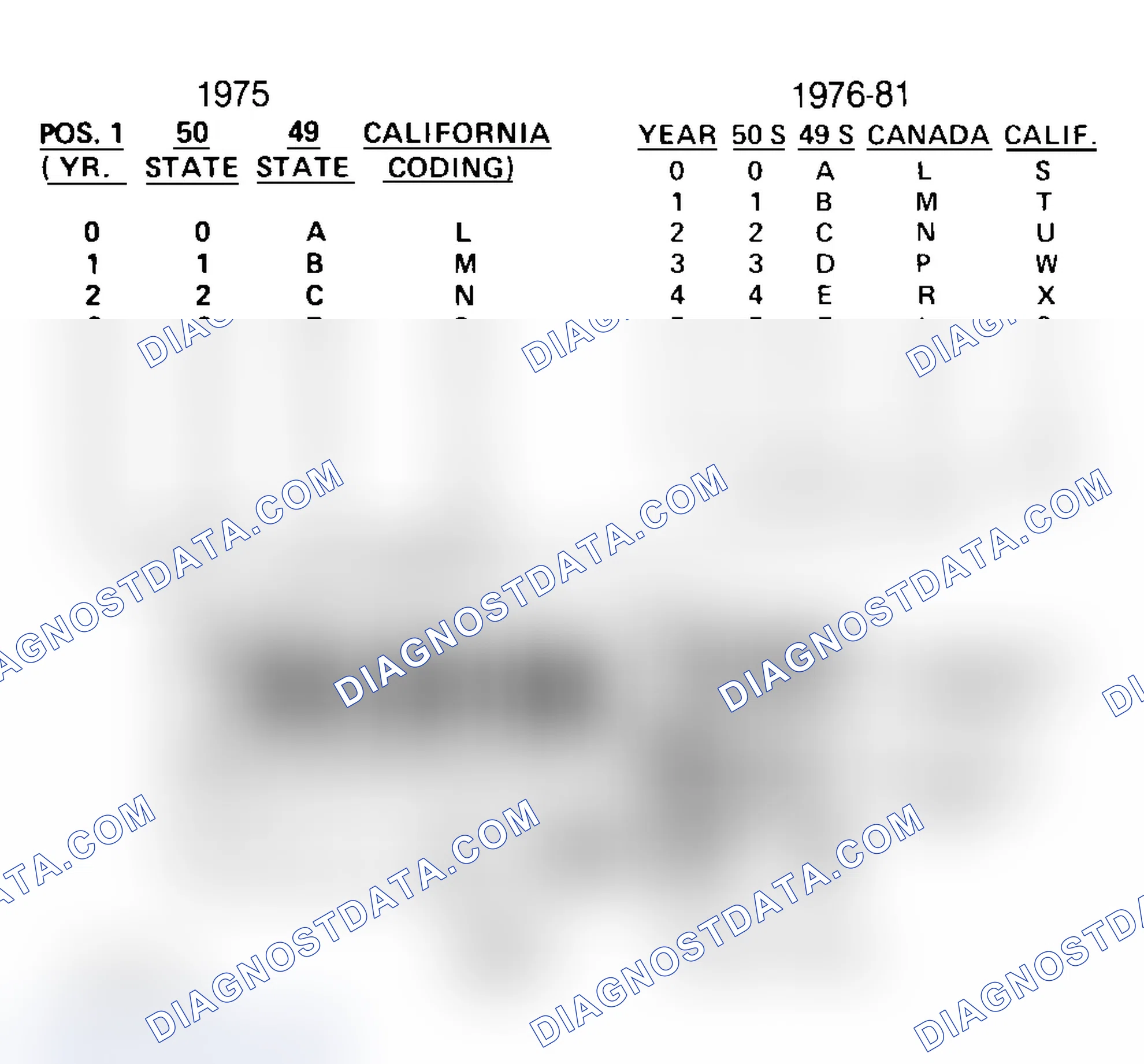 Scheme 33: FORD CALIBRATION LABELS