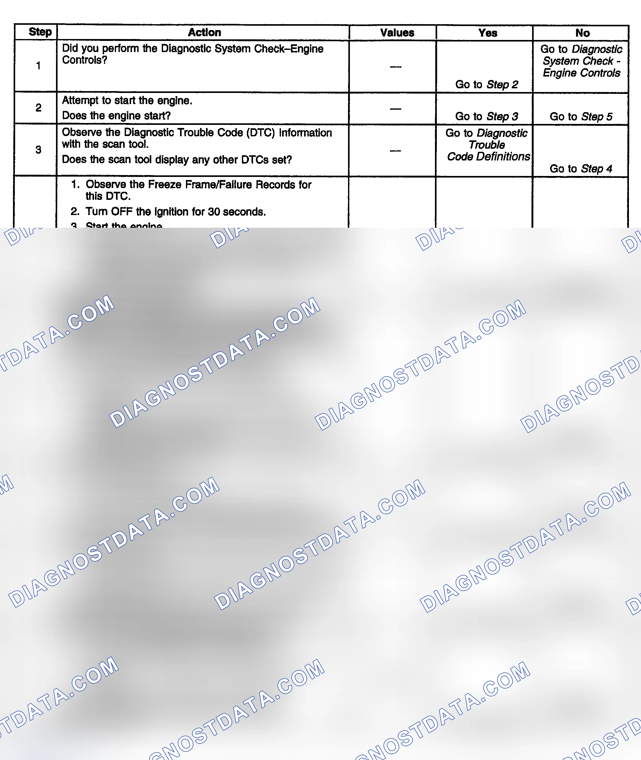 Scheme 343: Diagnostic Procedure