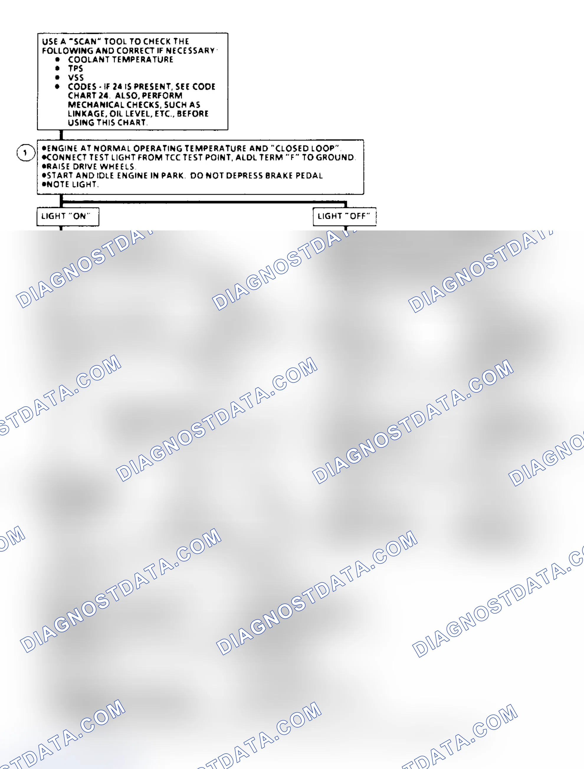 Scheme 128: TCC Elect. Diagnosis Flow Chart (4.3/5.0/5.7L Under 8500 GVW)