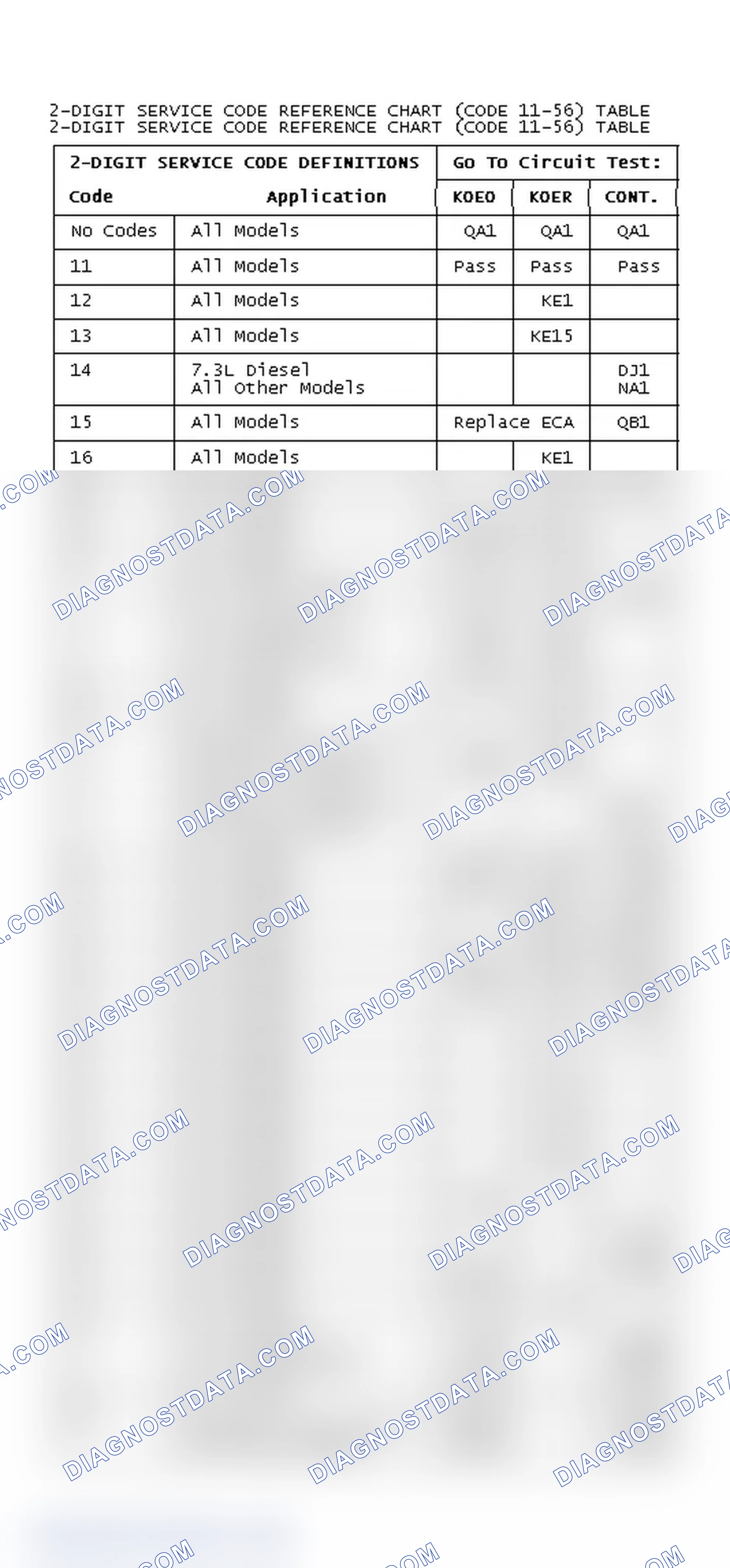 Scheme 189: DIAGNOSTIC TROUBLE CODE REFERENCE CHART (CODE 11-56)