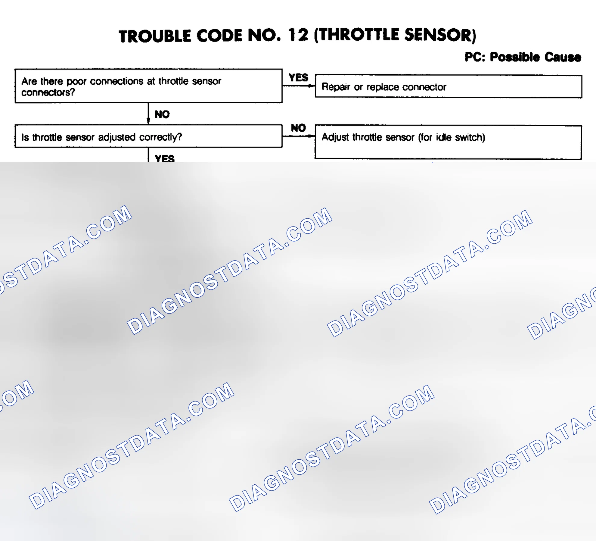 Scheme 18: CODE 12: (THROTTLE SENSOR)