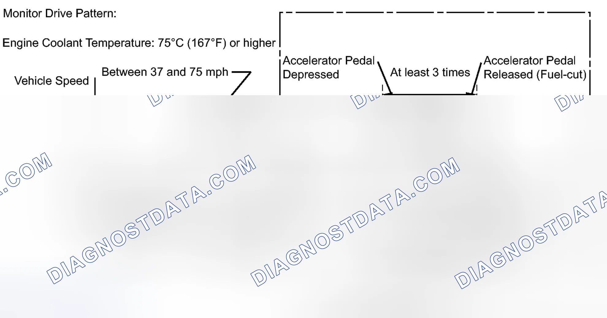 Scheme 136: CONFIRMATION DRIVING PATTERN