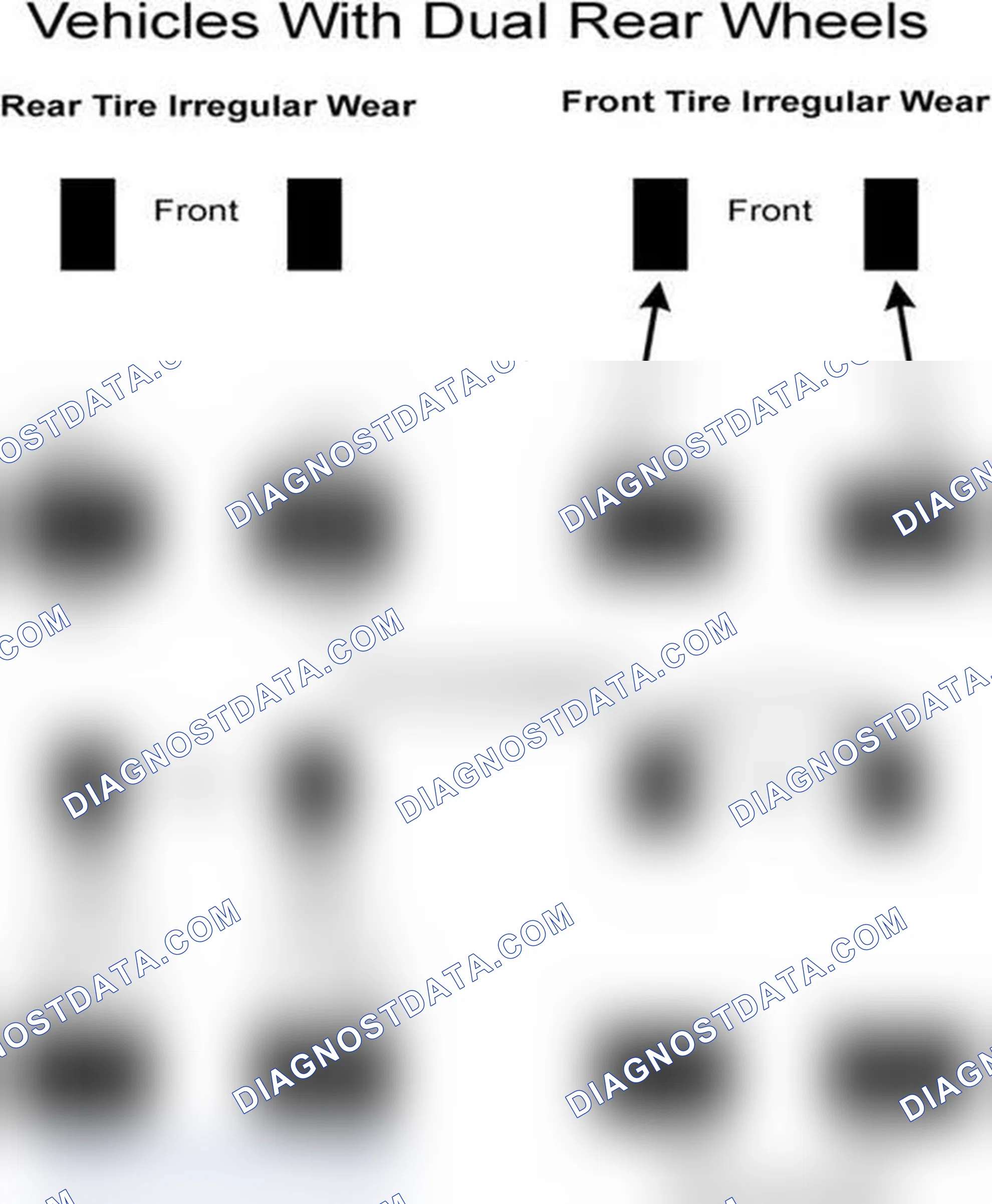 Scheme 7: Popular Tire Rotation Patterns - With Dual Rear Wheels