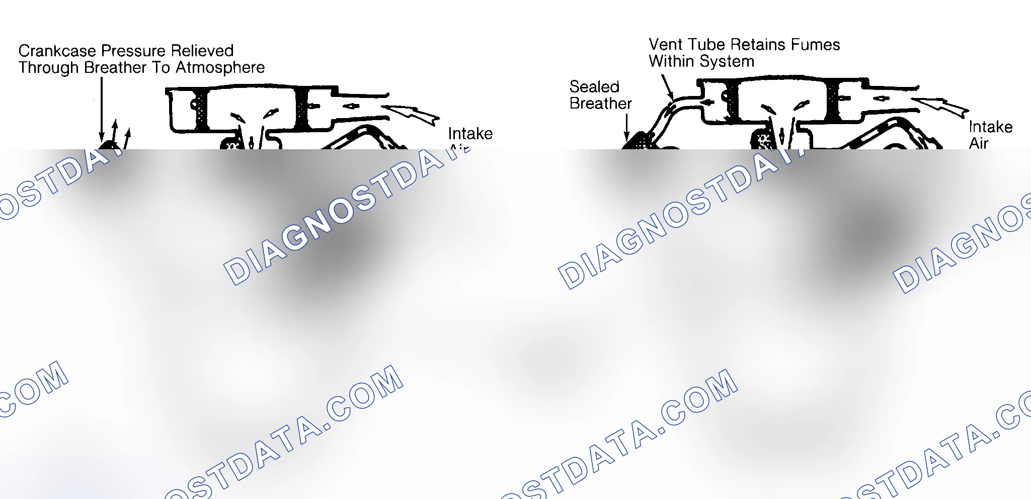 Scheme 2: Typical Open & Closed Type PCV System