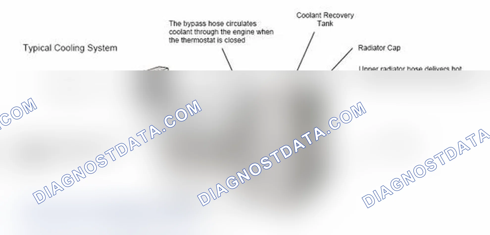 Scheme 17: Typical Cooling System