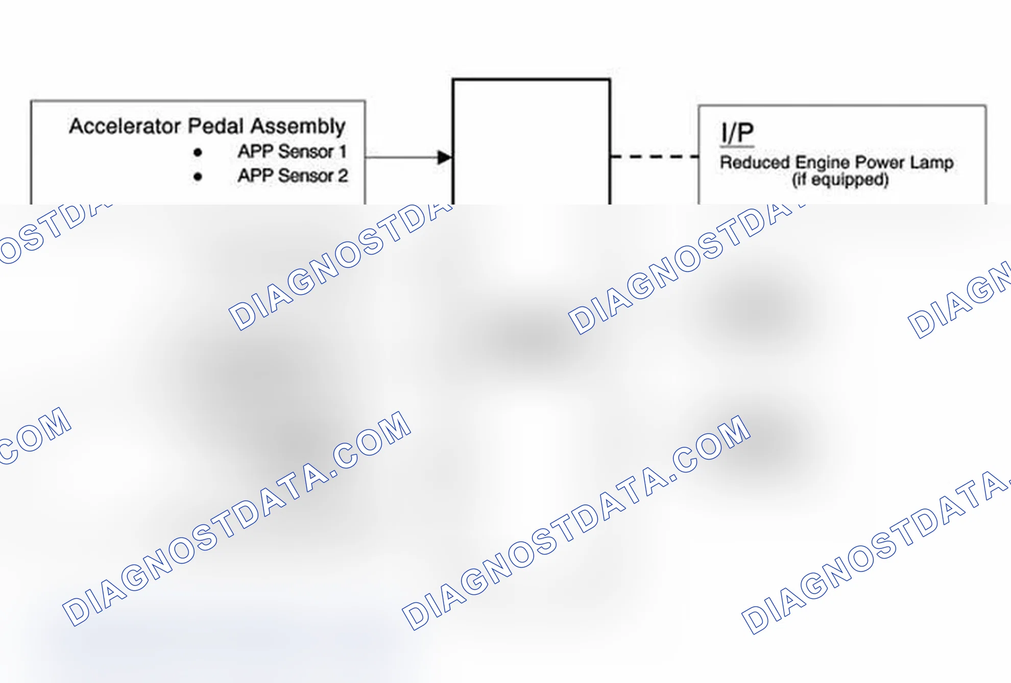 Scheme 40: Throttle Actuator Control (TAC) System Description