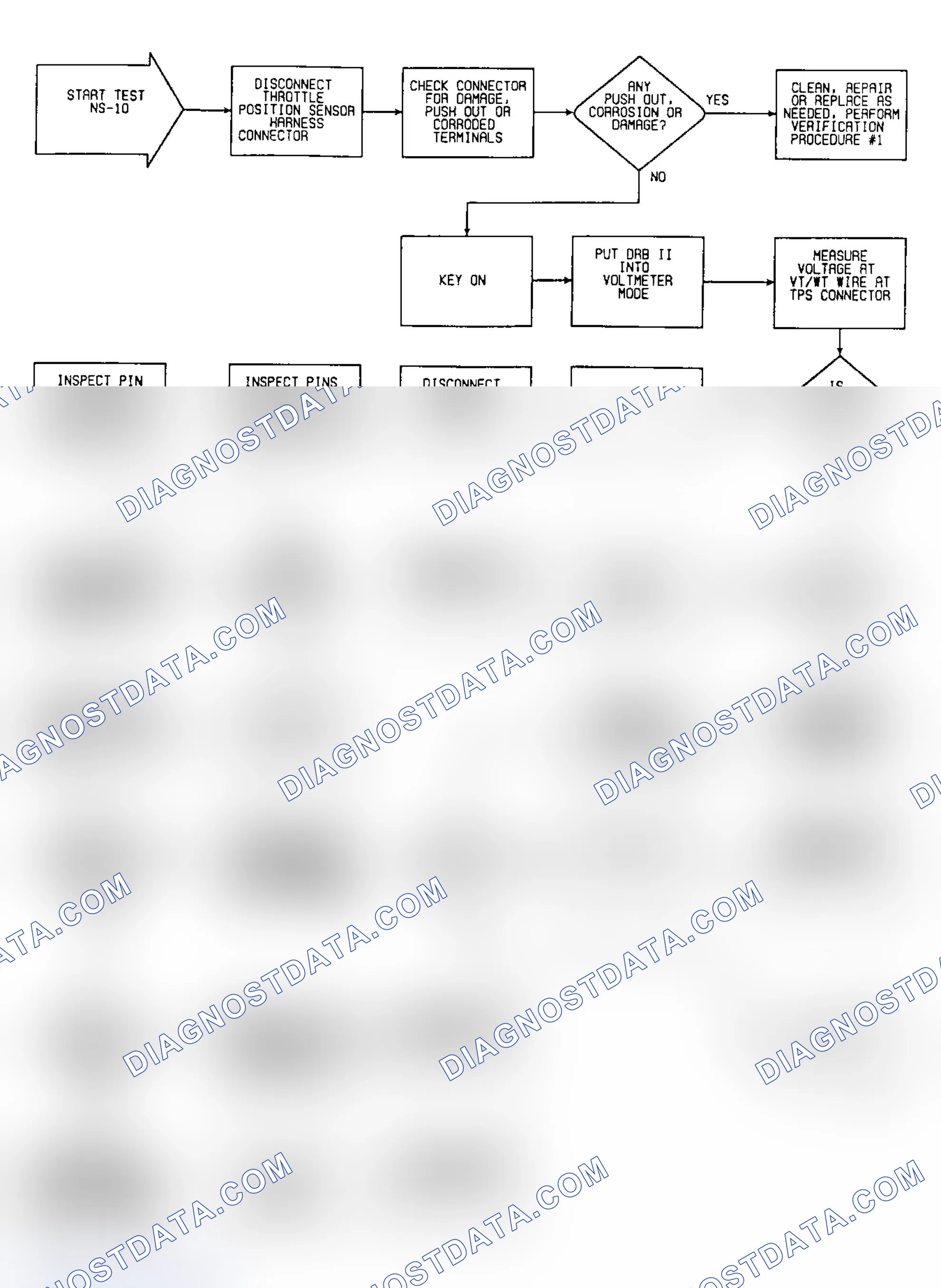 Scheme 362: NS10: Flow Chart (1 of 2)