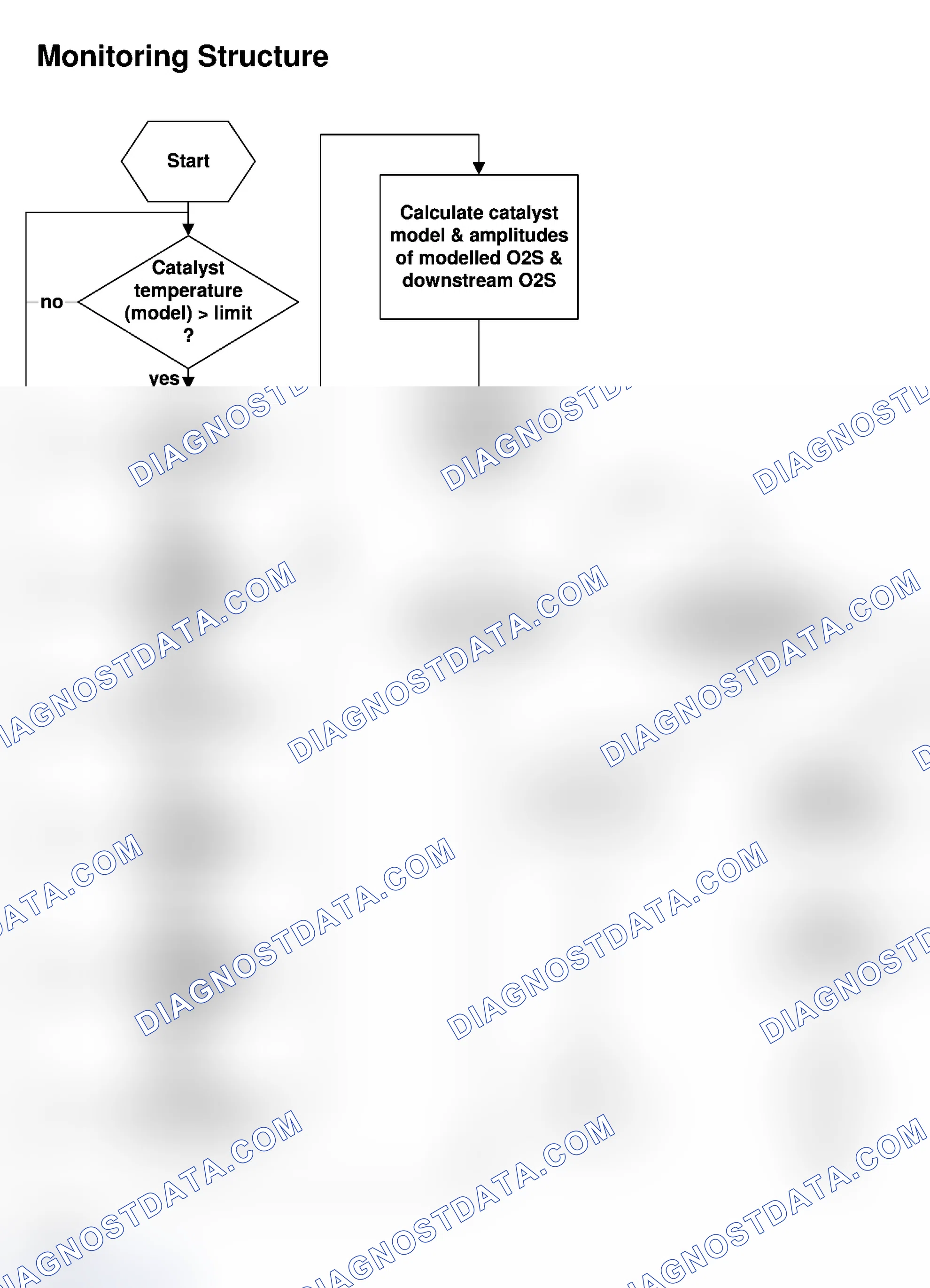 Scheme 2: Catalyst Monitoring Structure