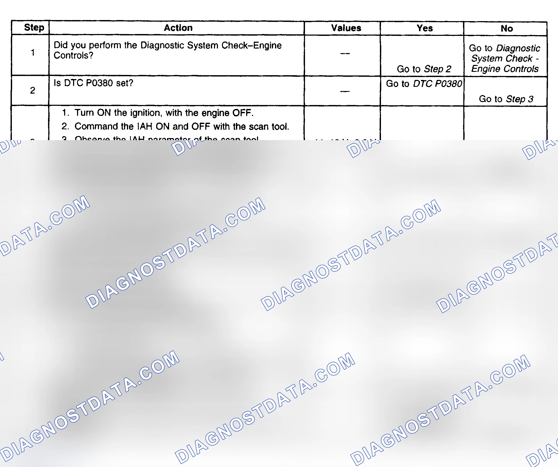 Scheme 888: Diagnostic Procedure