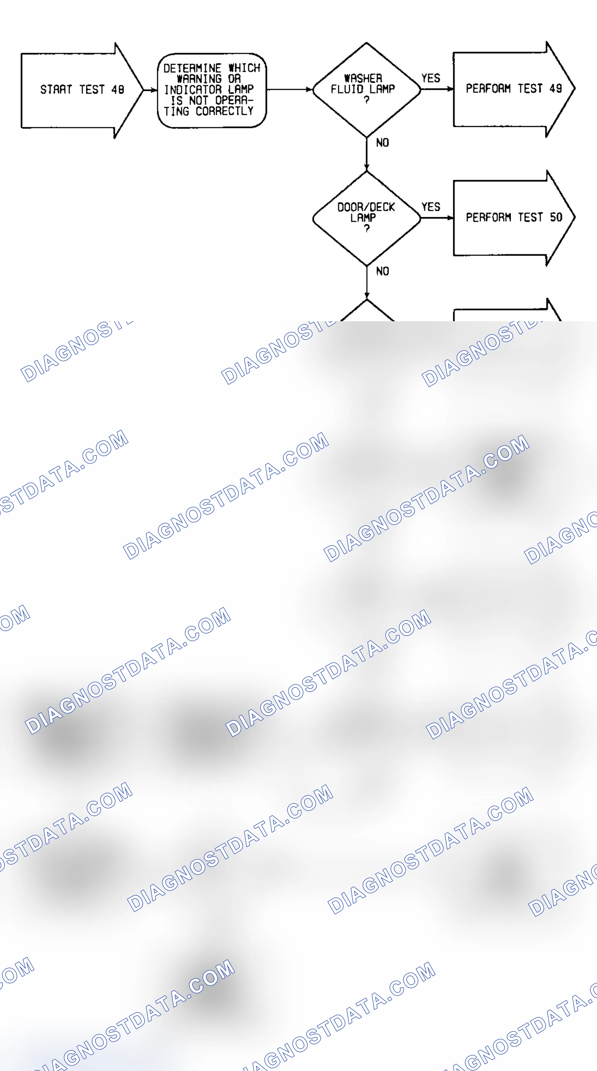 Scheme 119: Test 48: Flow Chart