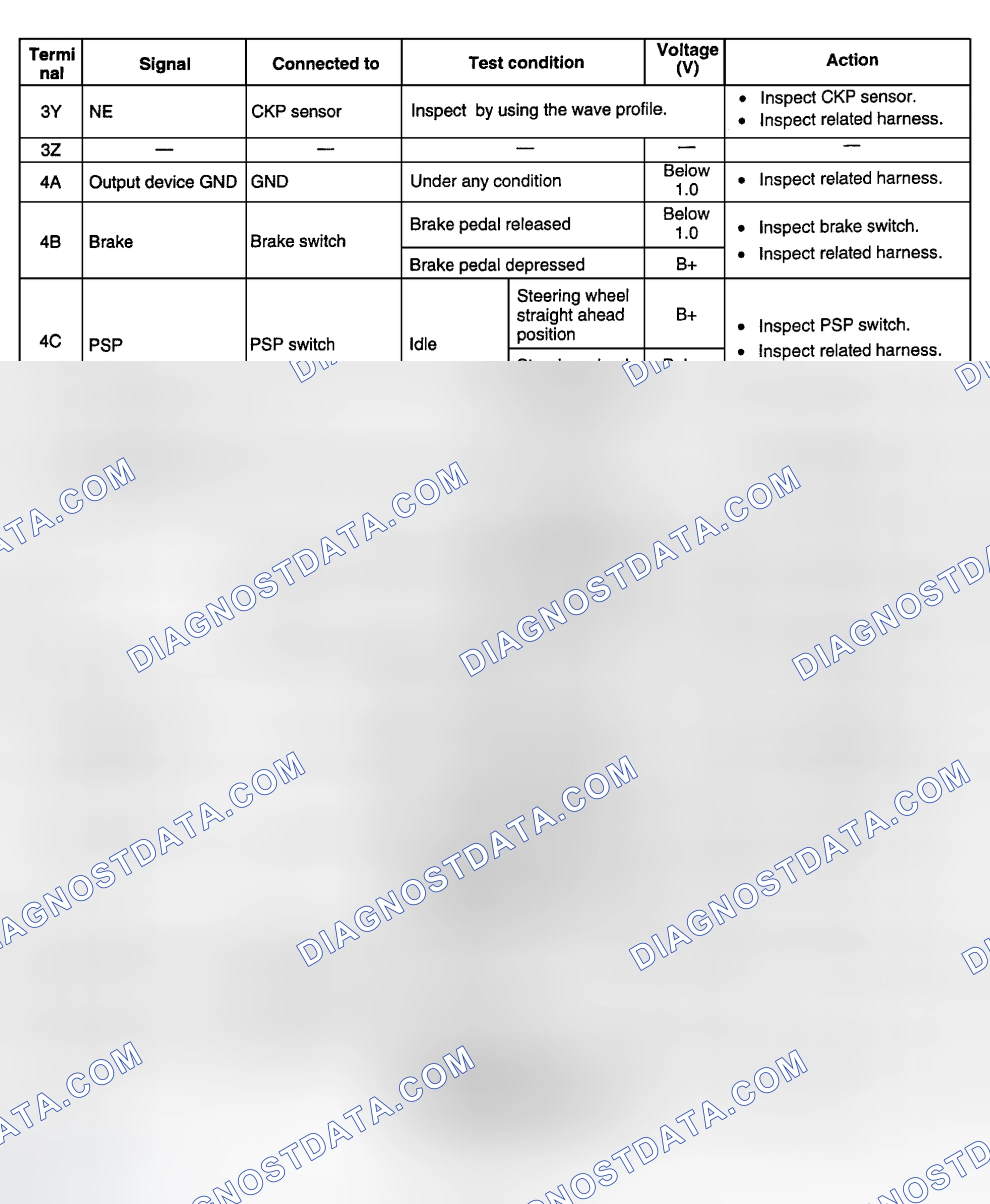 Scheme 22