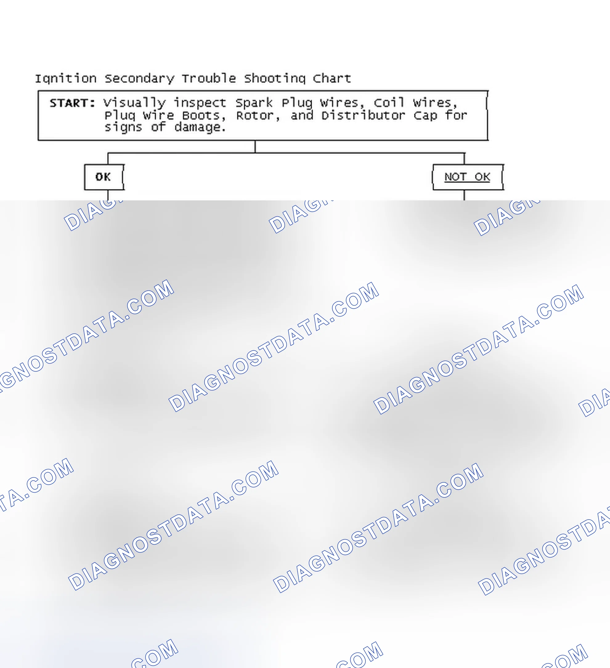 Scheme 3: Ignition Secondary Trouble Shooting Chart