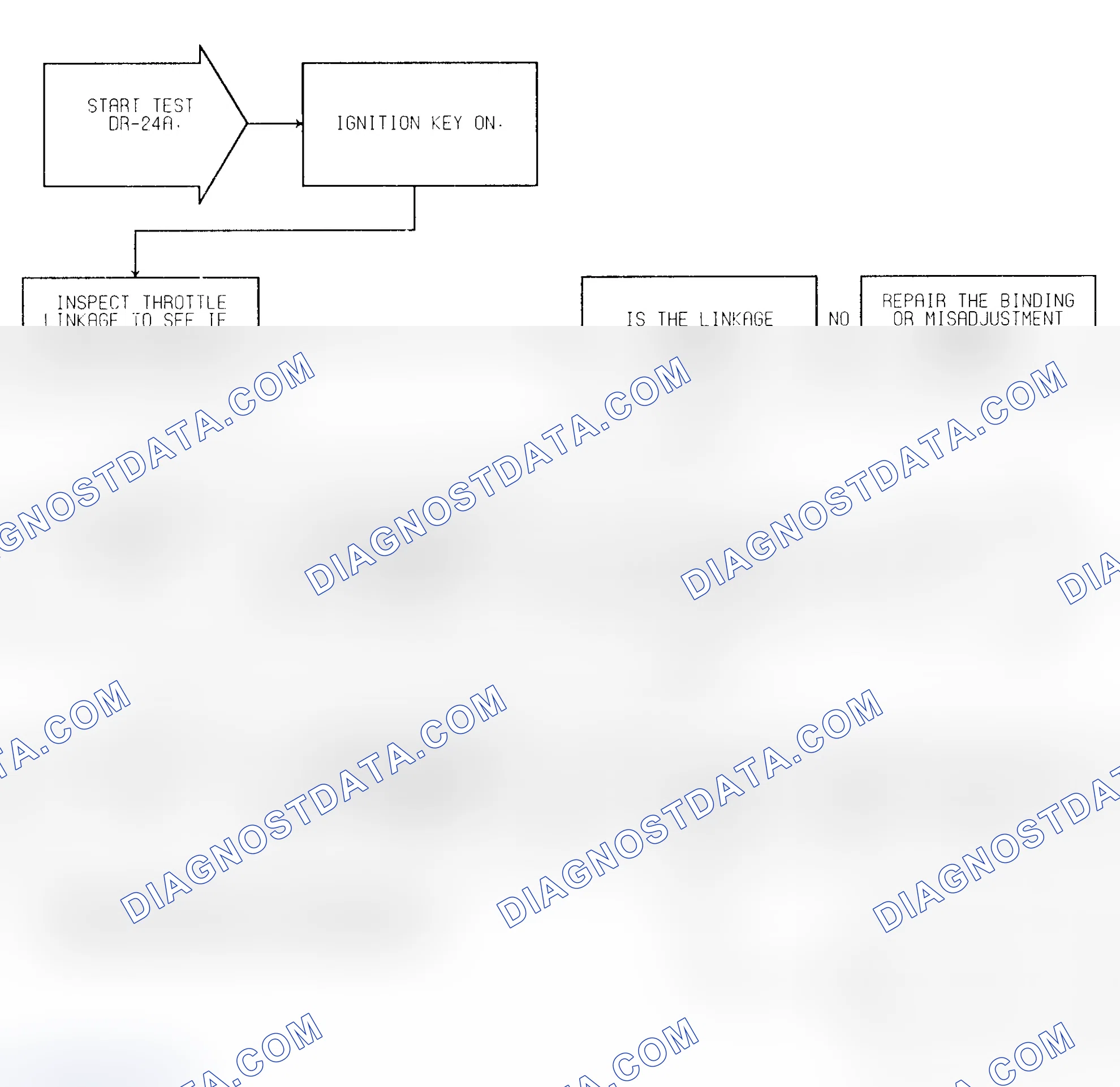Scheme 104: Test DR-24A (1 of 2) Idle Switch Open Circuit
