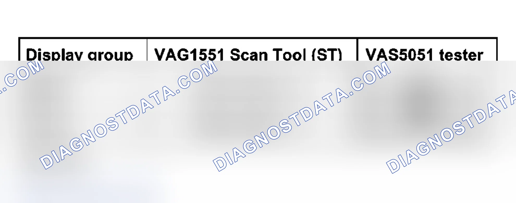 Scheme 124: Switching Display Group Table