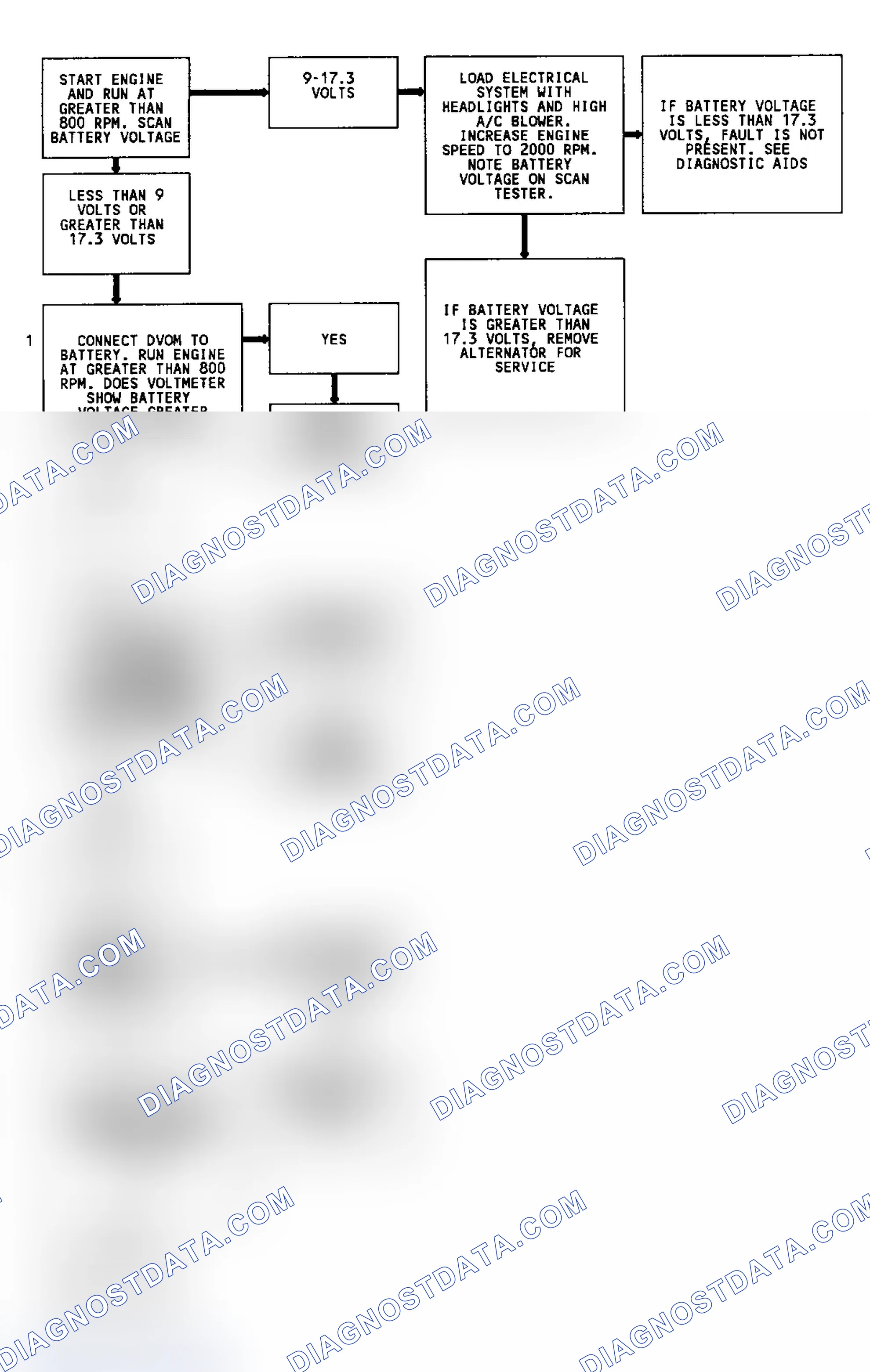 Scheme 221: CODE 16, Flowchart, Signal Voltage High/Low 3.8L