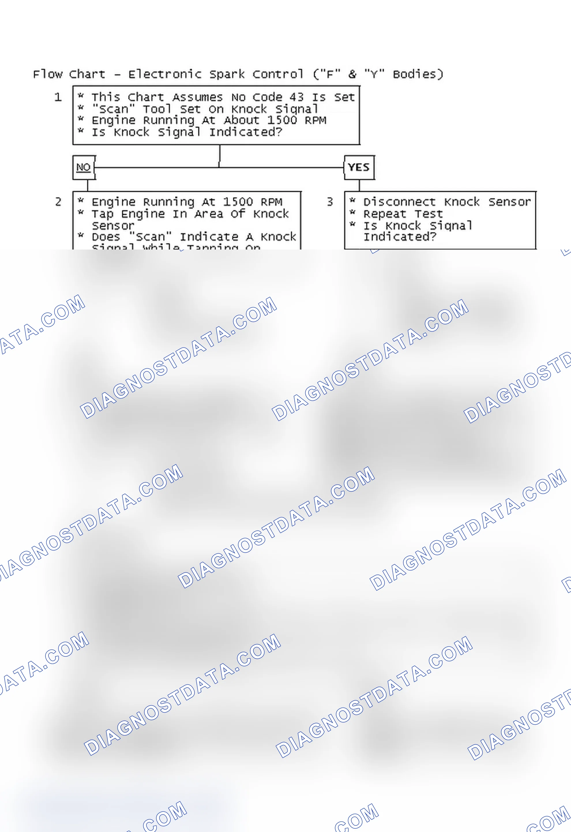 Scheme 276: Flow Chart - Electronic Spark Control ("F" & "Y" Bodies)
