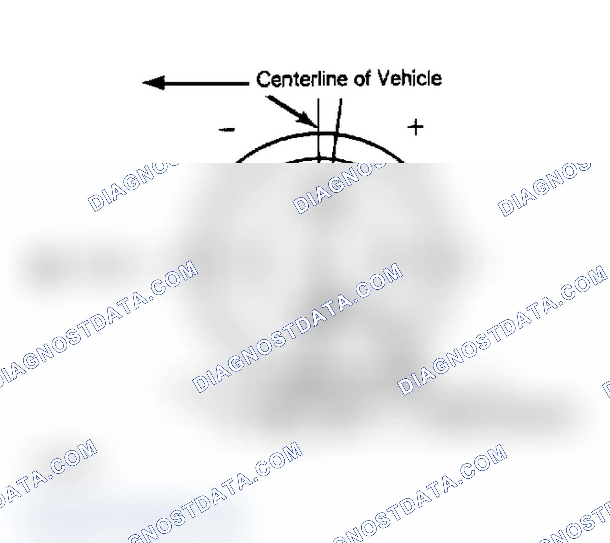 Scheme 2: Caster Angle Caster is amount of tilt forward or backward from vertical.