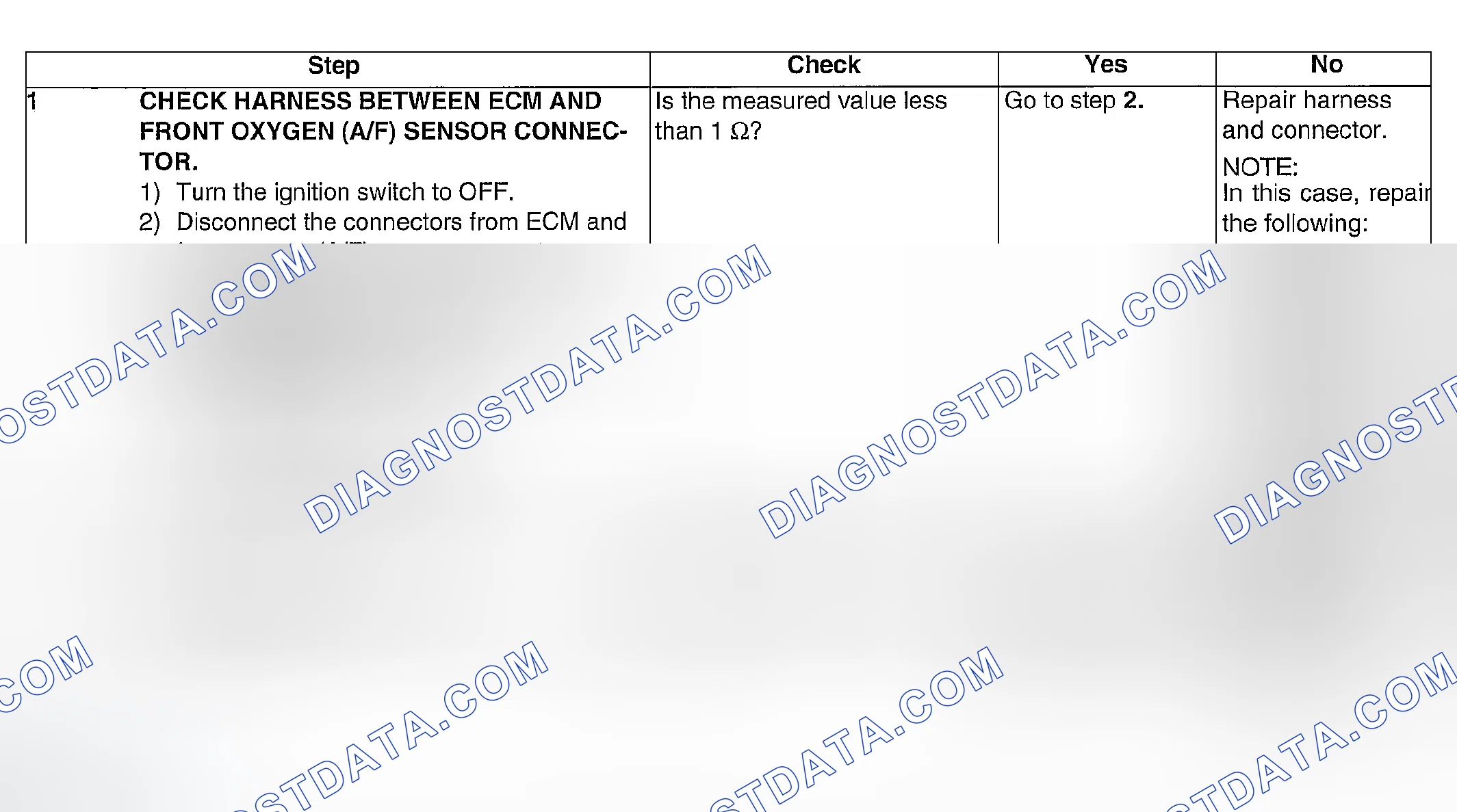 Scheme 895: DIAGNOSTIC PROCEDURE