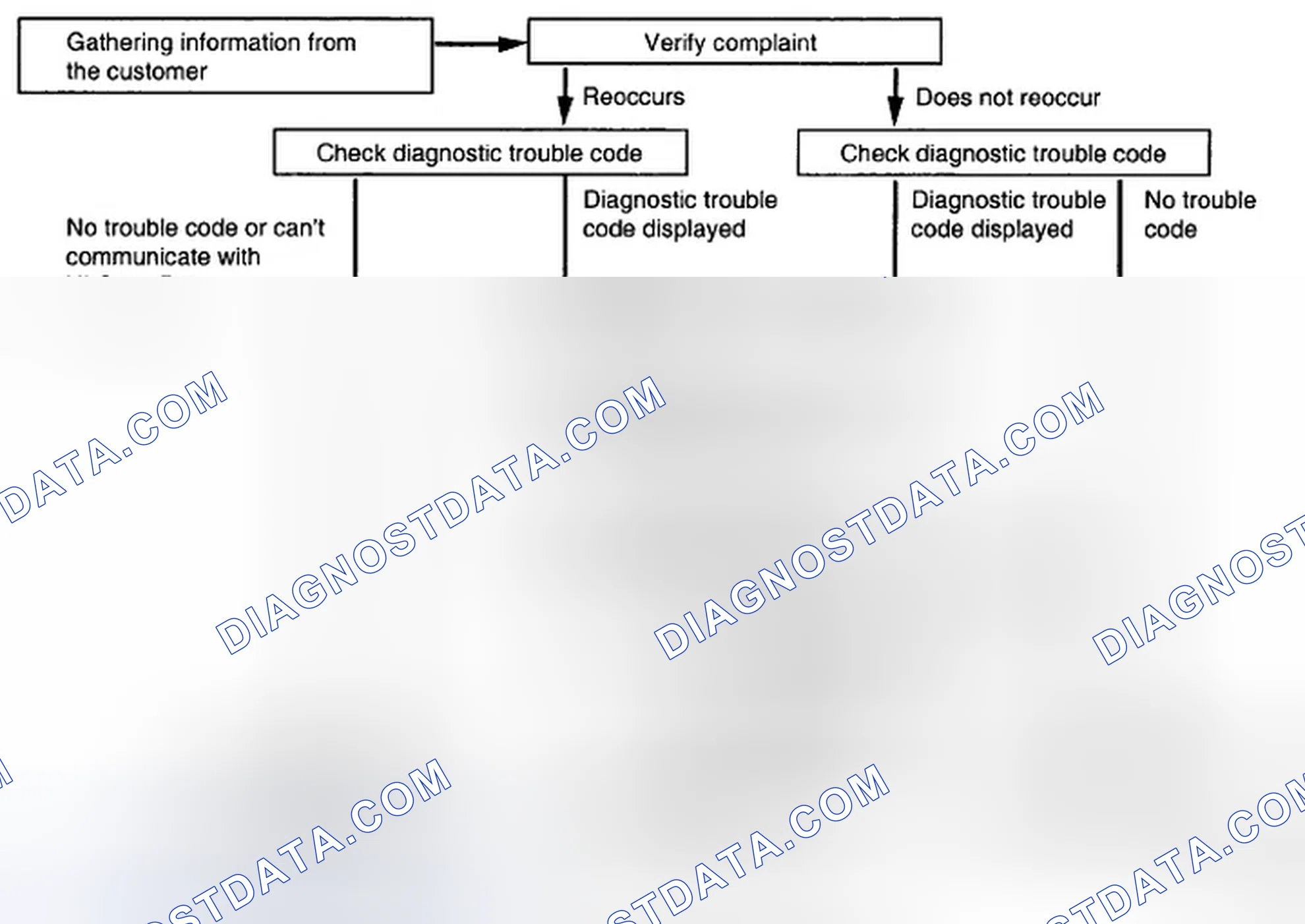 Scheme 60: DIAGNOSTIC TROUBLESHOOTING FLOW