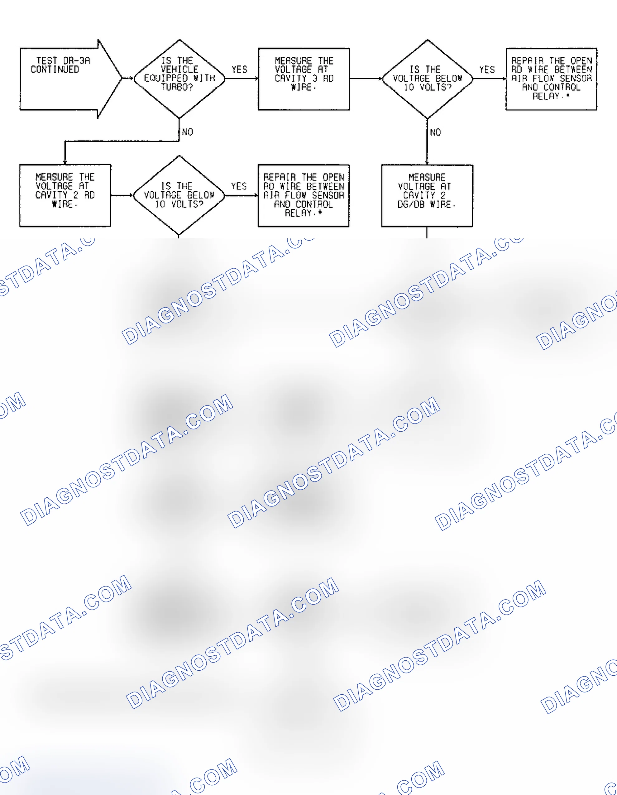 Scheme 140: Driveability Test DR-3A: Diagnostic Flow Chart (2 of 2)