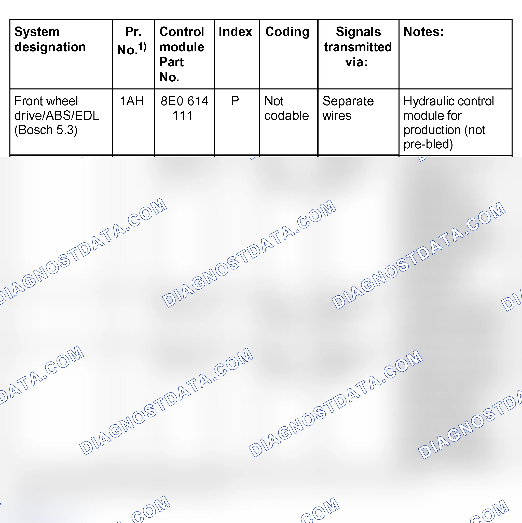 Scheme 44: ABS, EDL control module versions