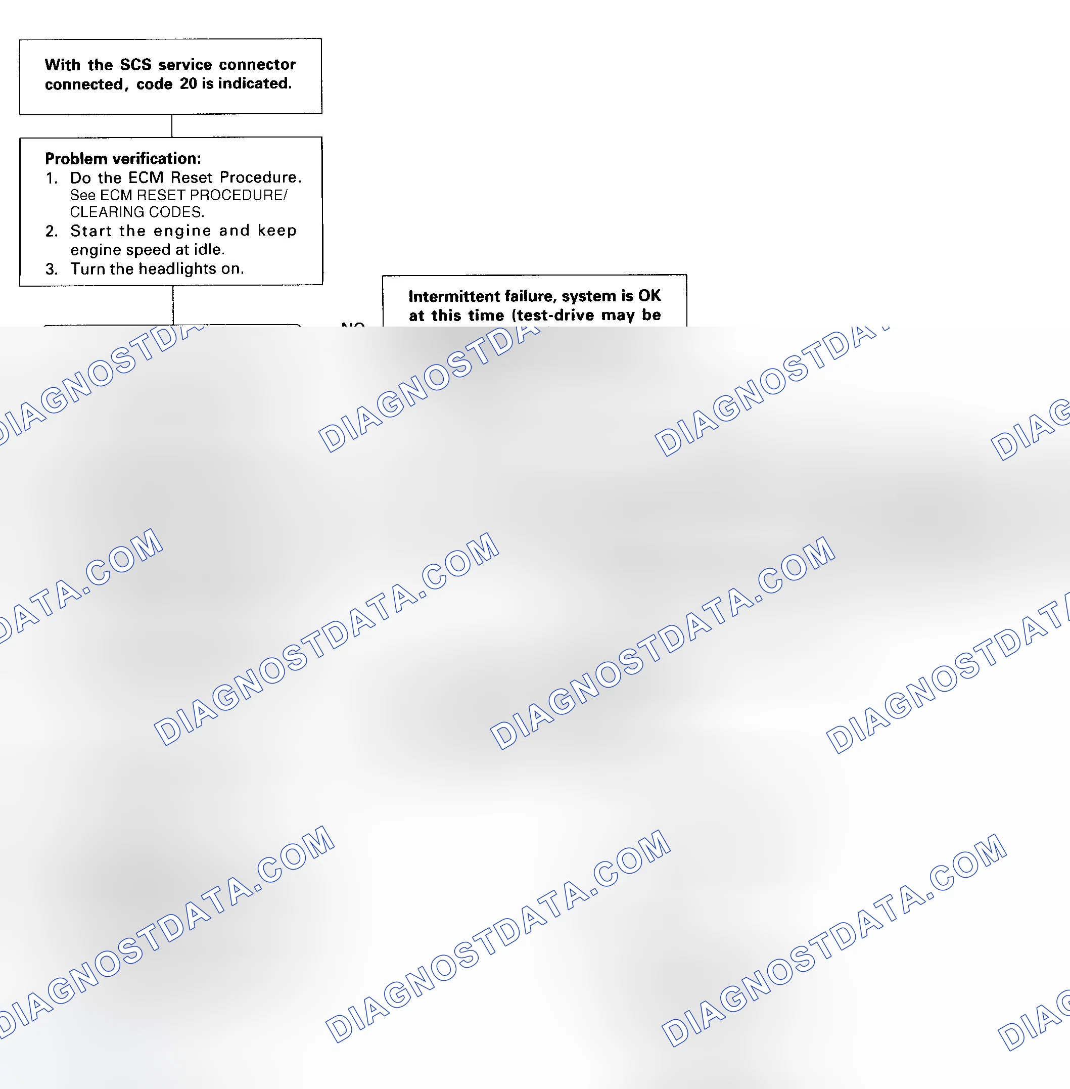 Scheme 47: DTC 20 Diagnostic Flow Chart - 1 Of 2 (Odyssey) Electrical Load Detector (ELD)