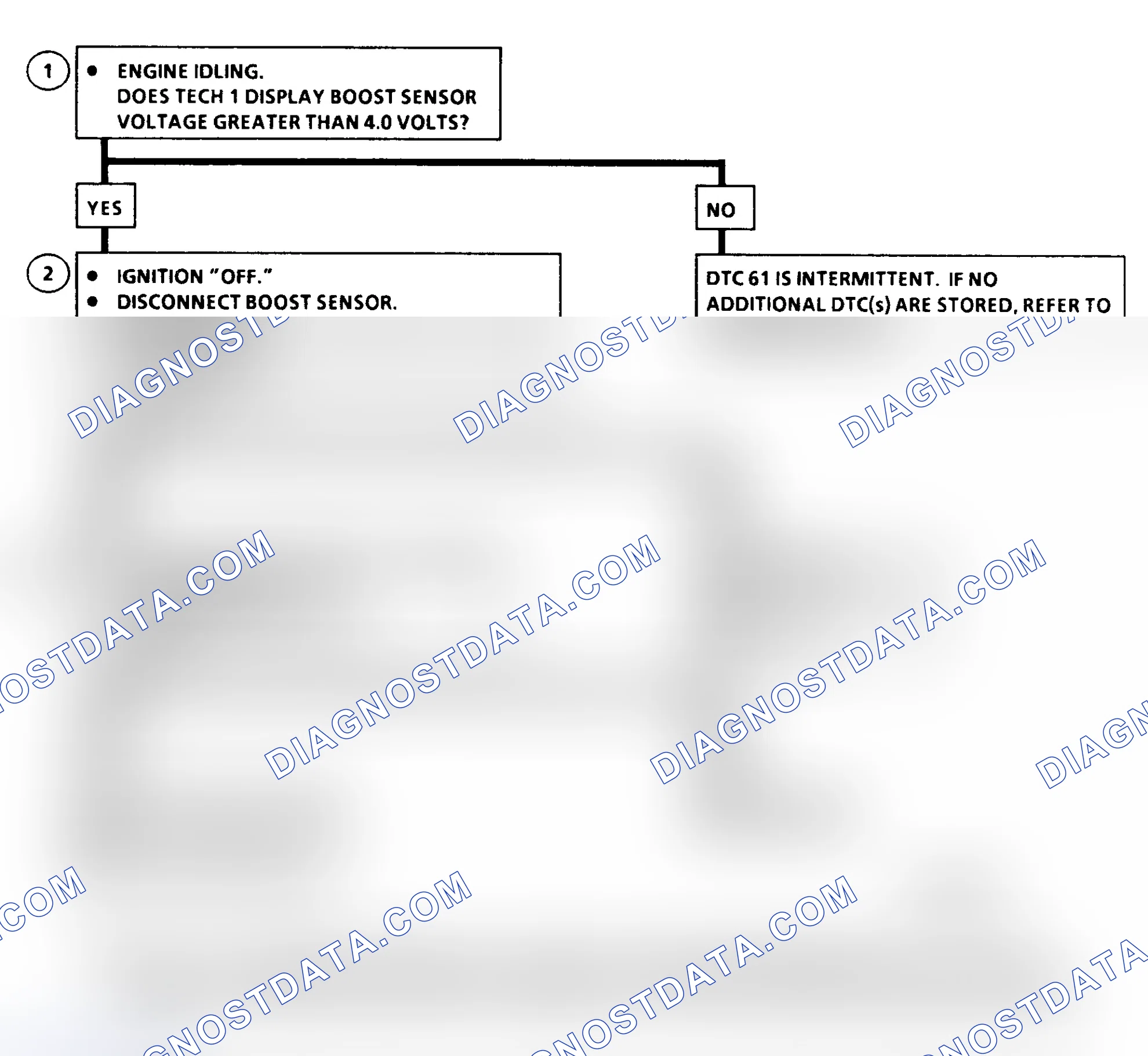 Scheme 215: DTC 61 Flow Chart ("C" & "K" Series) Turbo Boost Sensor Circuit High