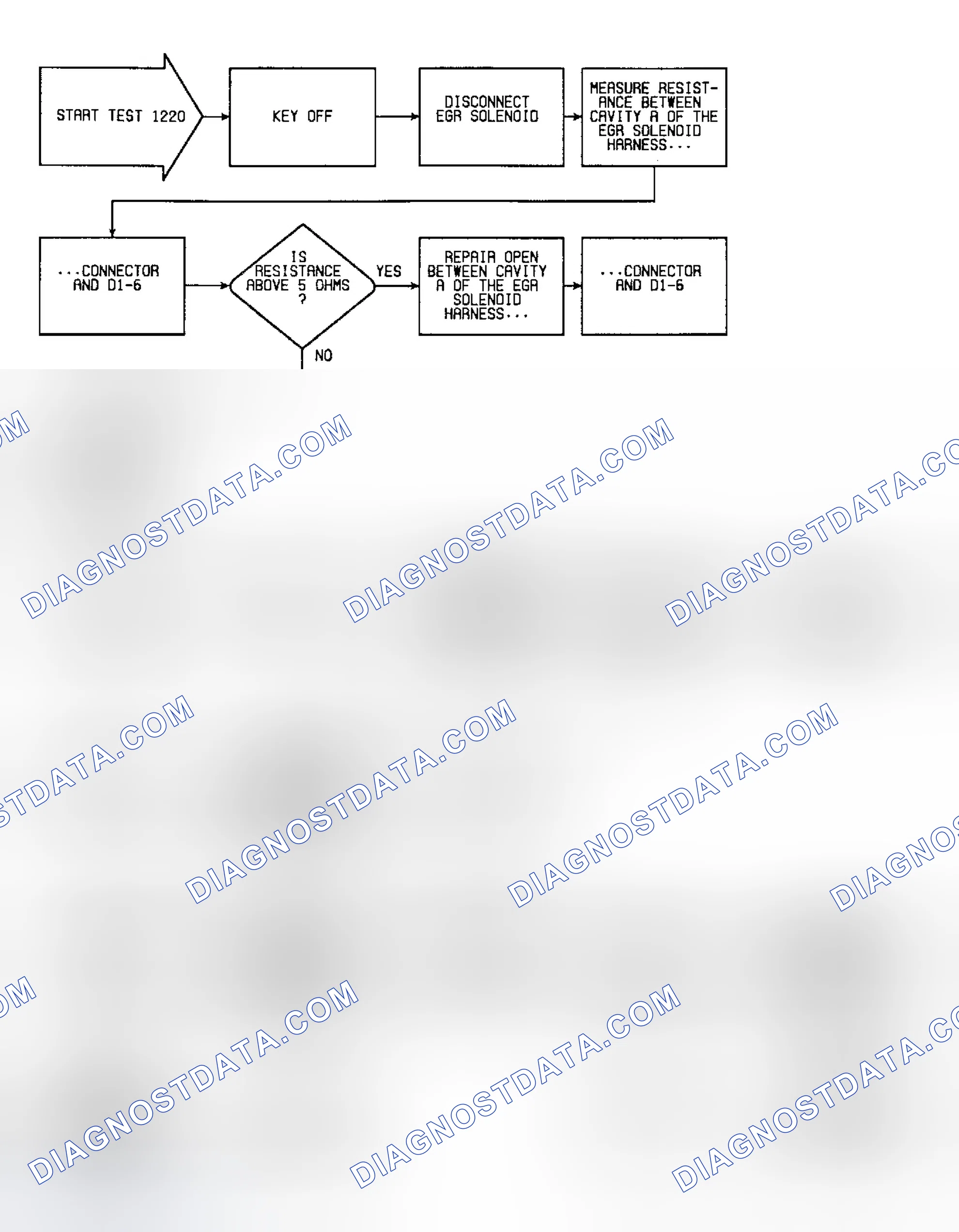 Scheme 220: Fault 1220: Flow Chart No Voltage At ECU From EGR Solenoid