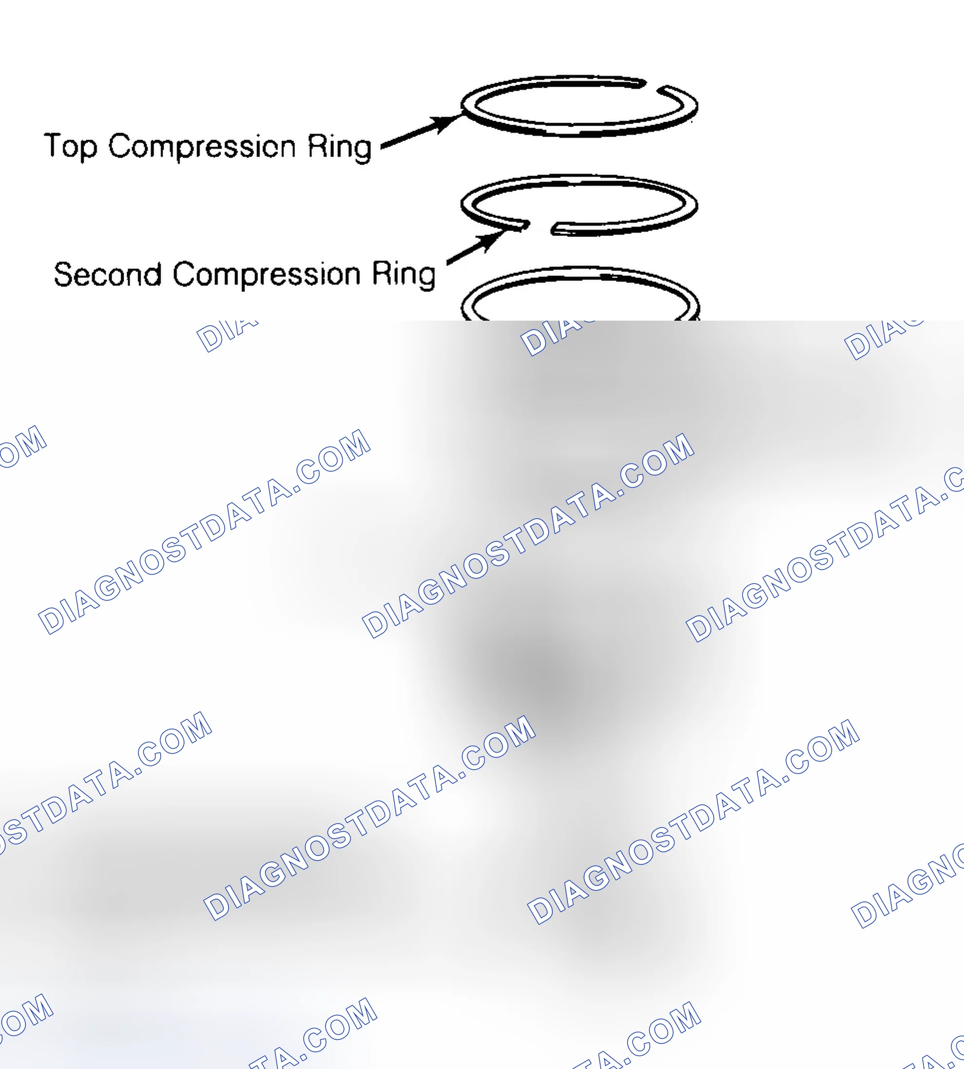 Scheme 8: Positioning Typical Piston Ring End Gap
