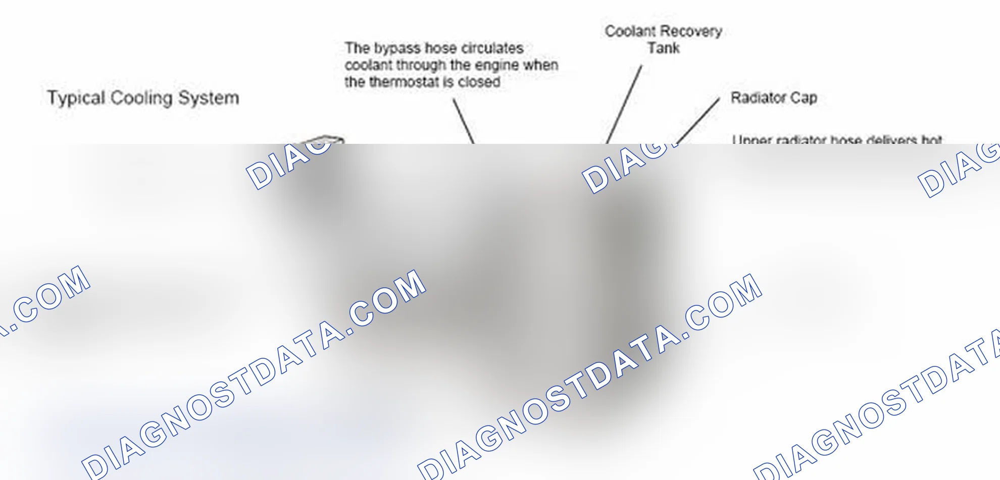 Scheme 17: Typical Cooling System