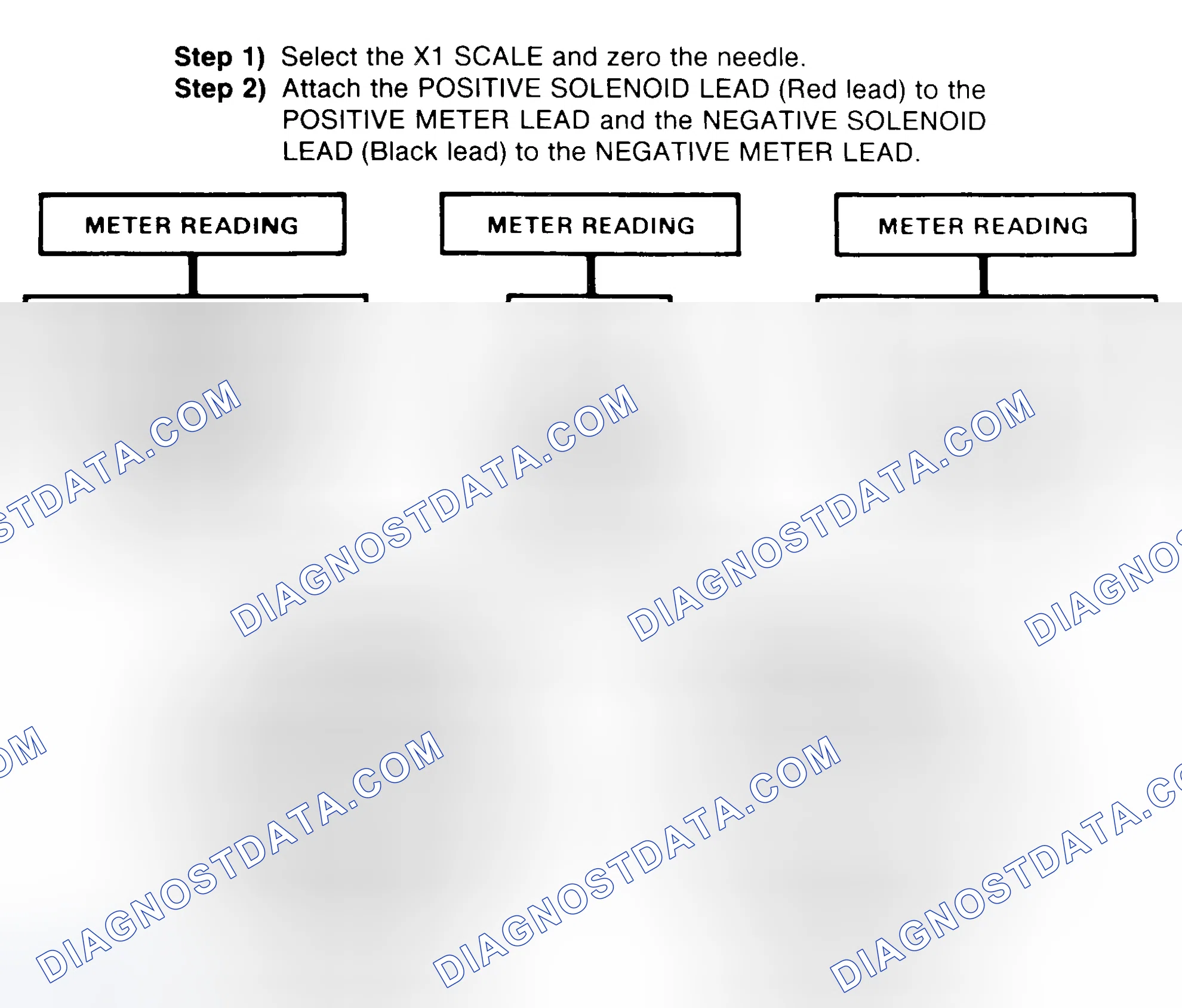 Scheme 2: DIODE CHECK & SOLENOID TEST