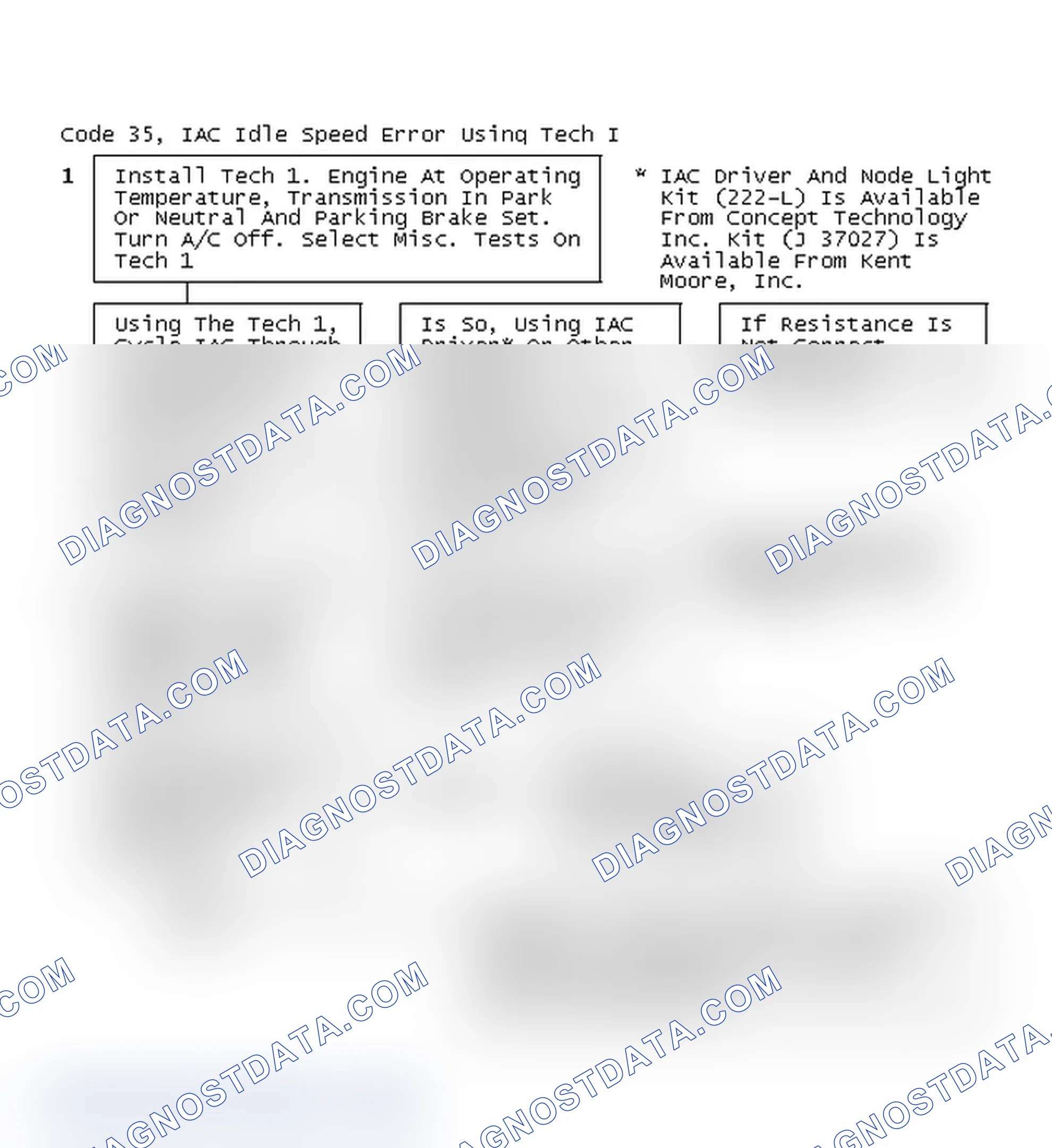 Scheme 261: Code 35, IAC Idle Speed Error Using Tech I