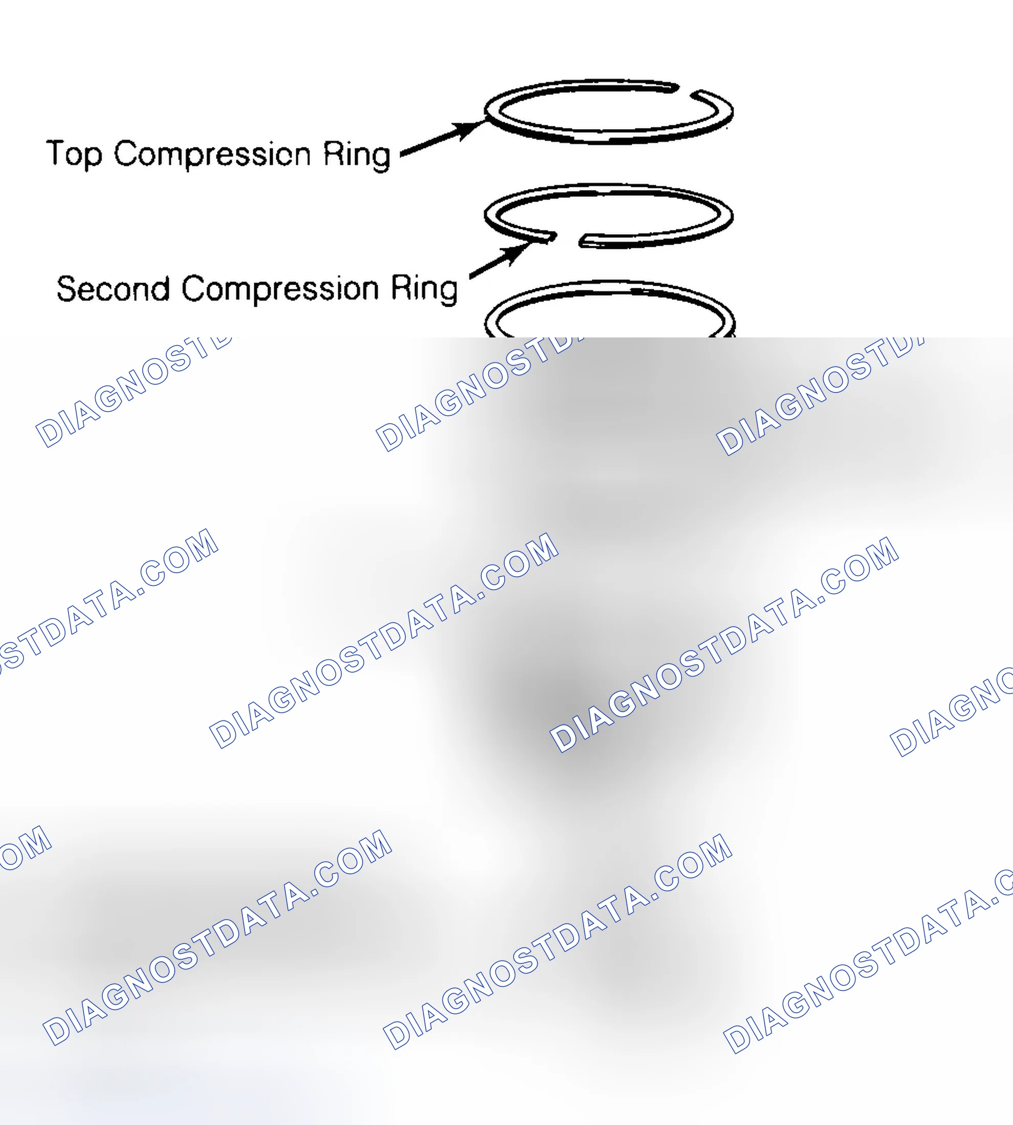 Scheme 8: Positioning Typical Piston Ring End Gap