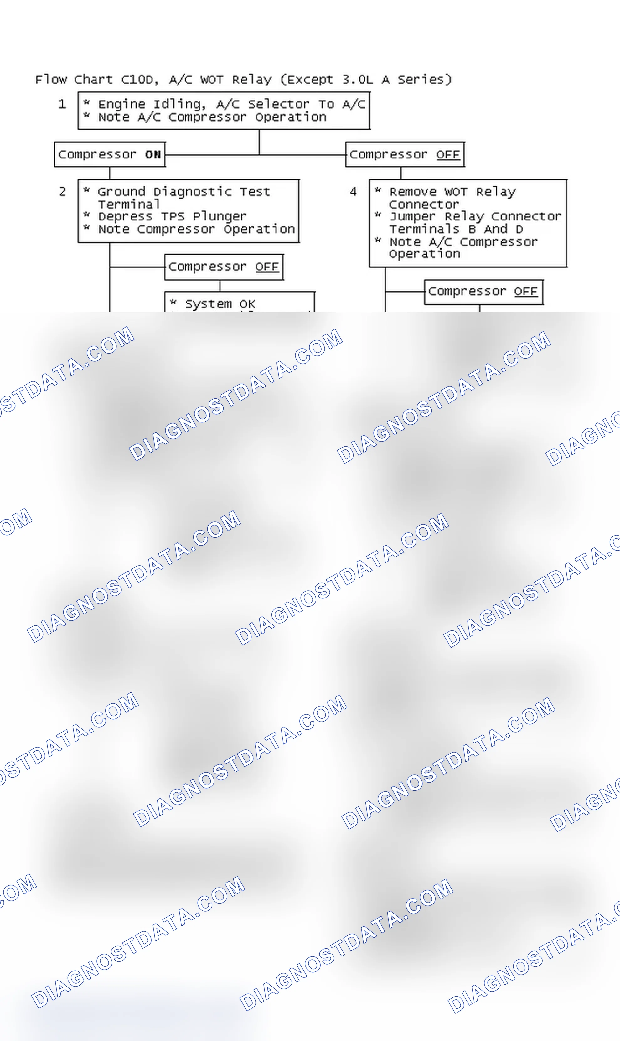 Scheme 209: Flow Chart C10D, A/C WOT Relay (Except 3.0L A Series)