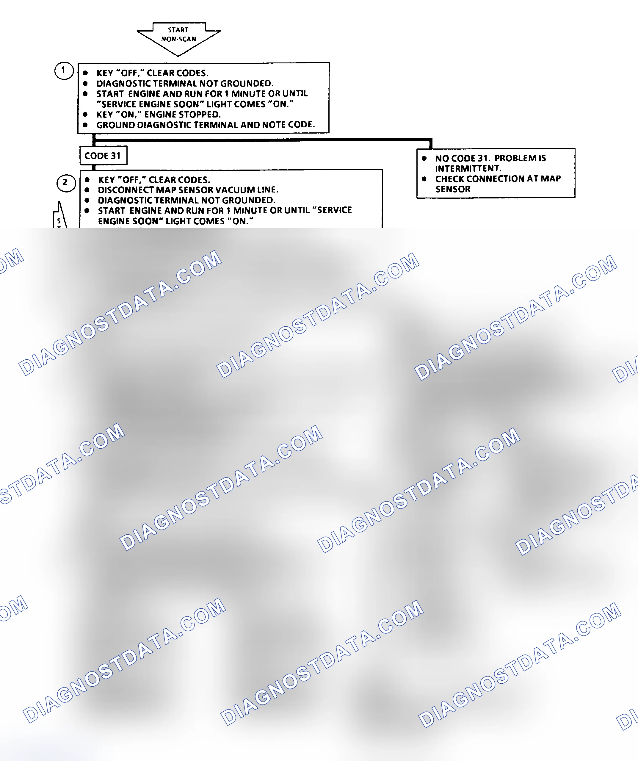 Scheme 19: Code 31 Flow Chart - MAP Sensor (Signal Voltage Low)