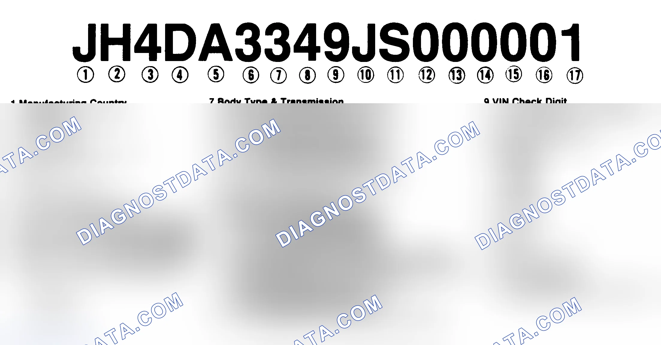 Scheme 1: Vin Code Identification