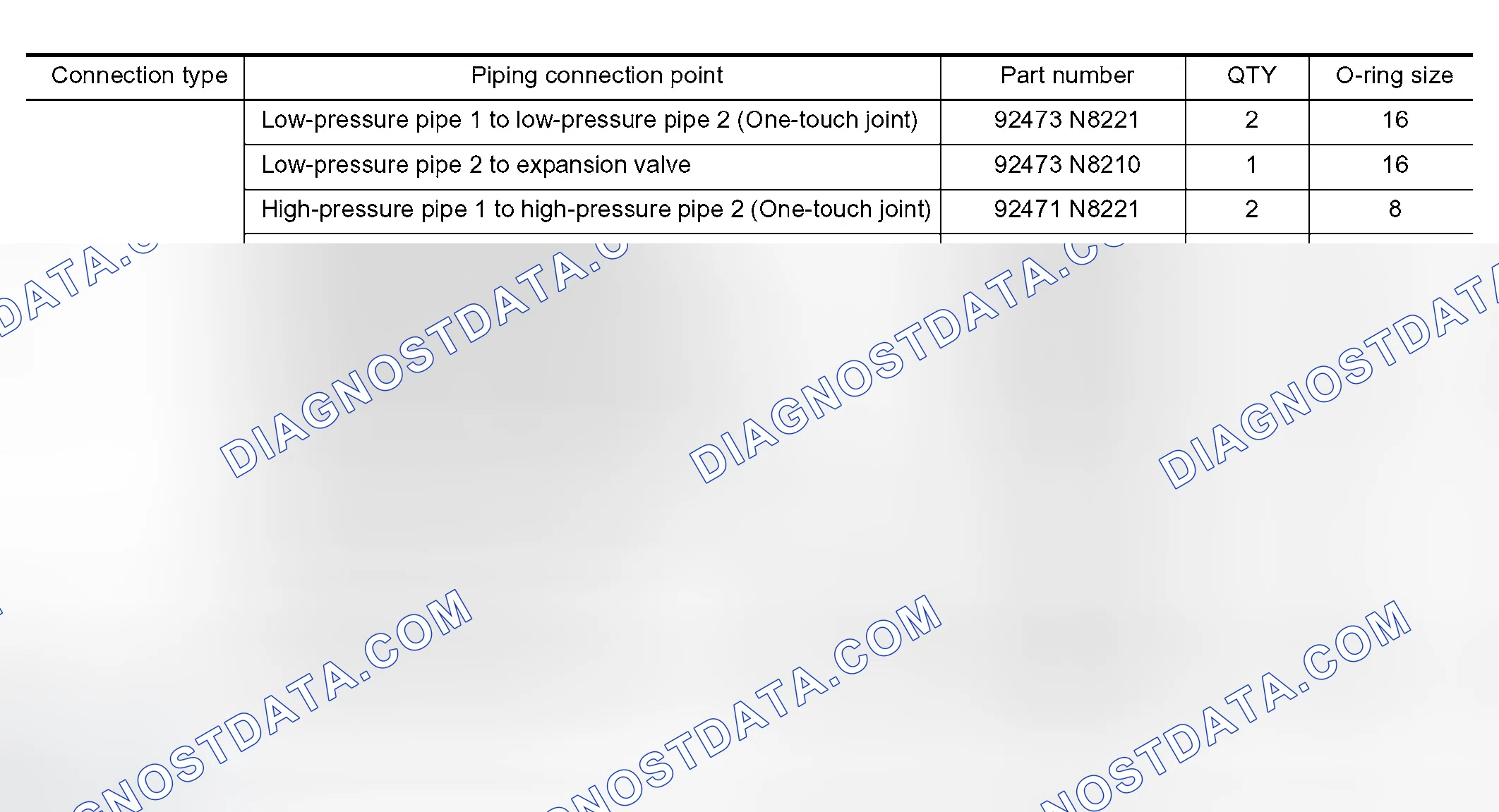Scheme 7: O-Ring Part Numbers and Specifications
