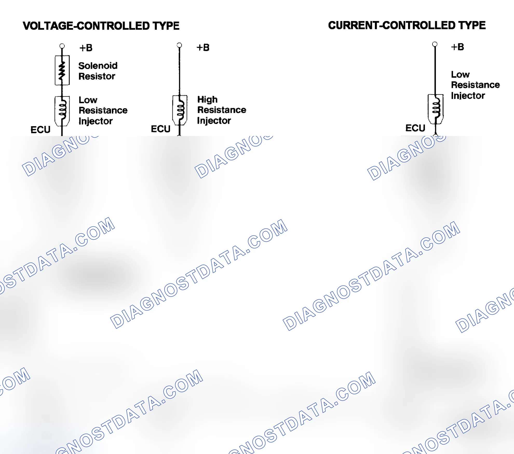Scheme 4: Injector Driver Types - Current and Voltage