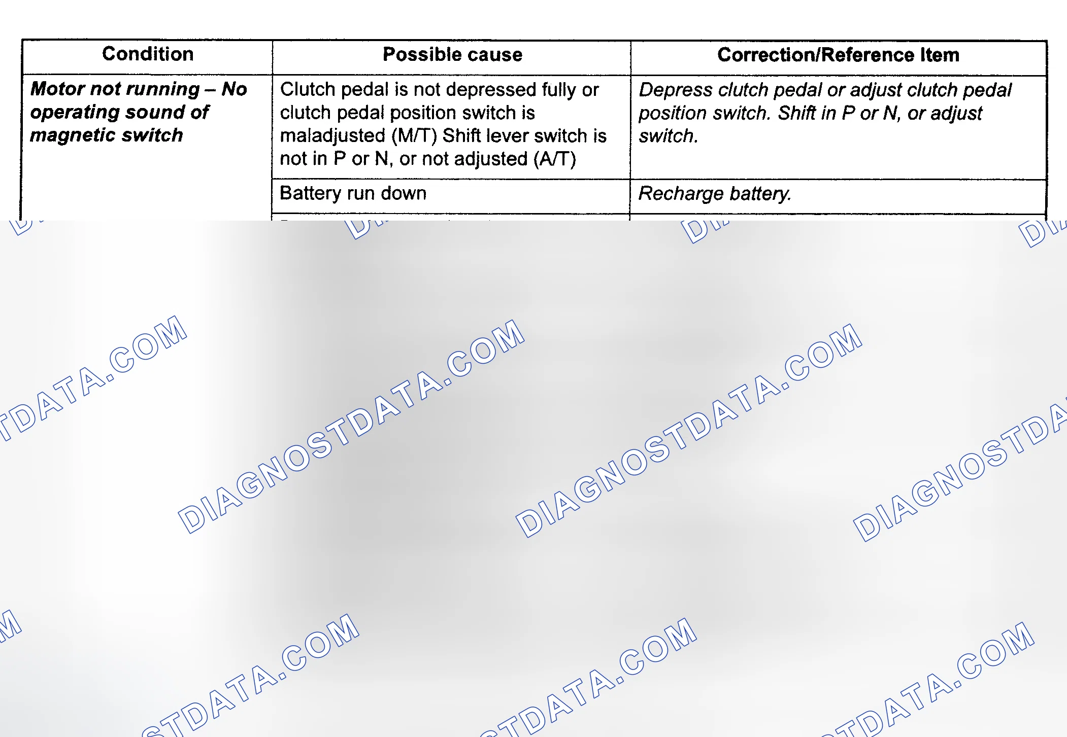 Scheme 1: CRANKING SYSTEM SYMPTOM DIAGNOSIS