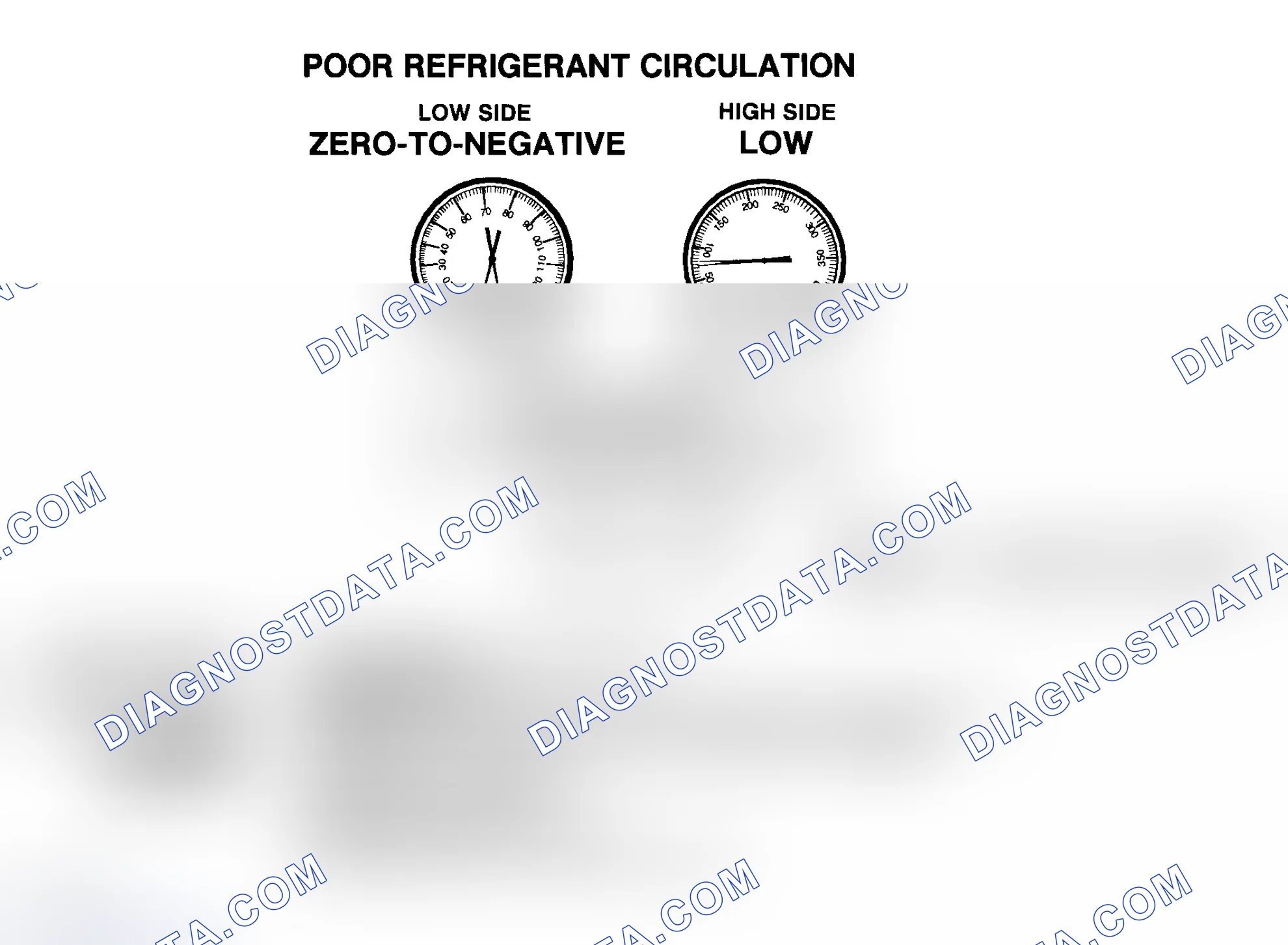 Scheme 9: Poor R-134a Refrigerant Circulation