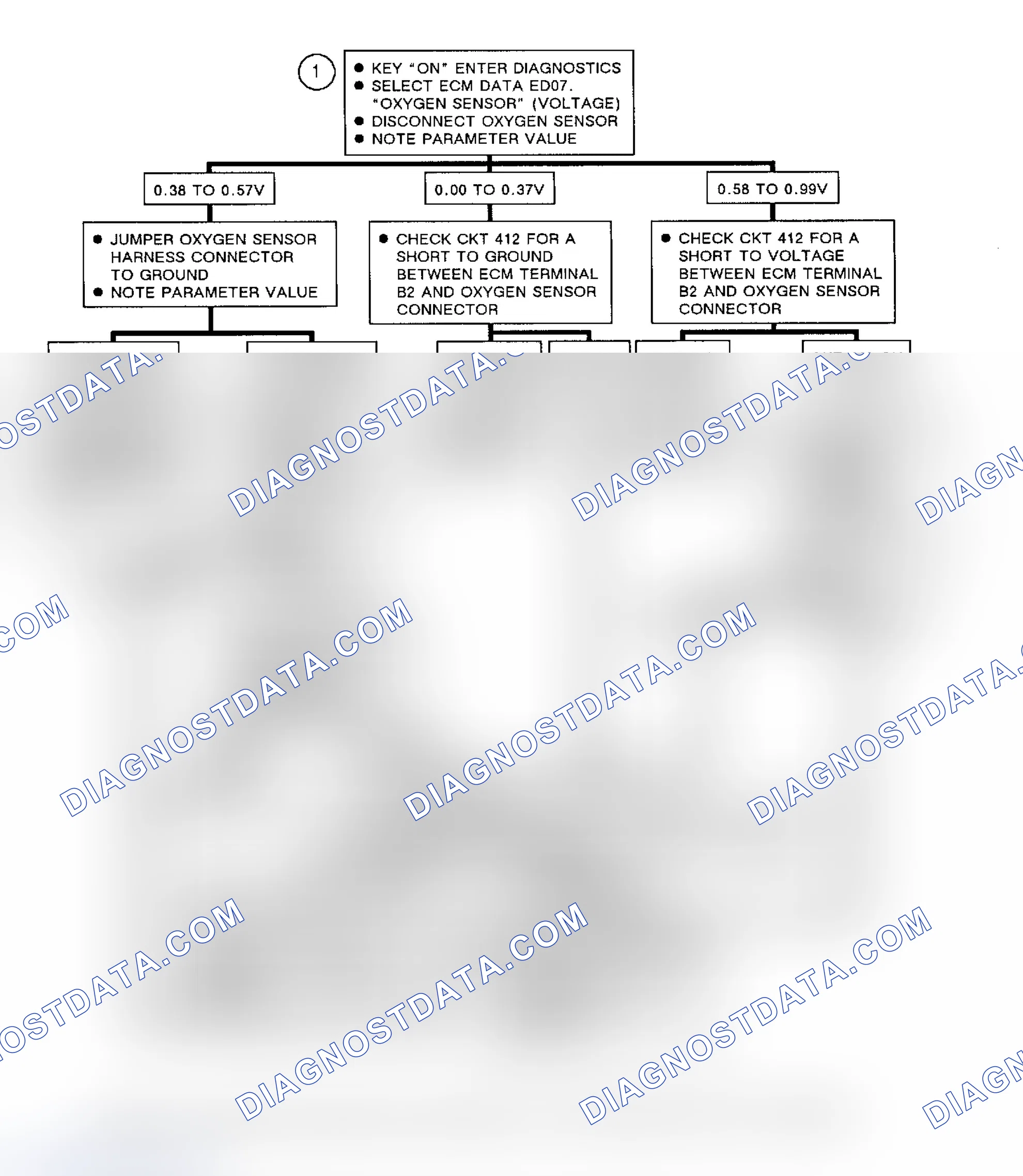 Scheme 160: Flow Chart A6, Oxygen Sensor Not Ready