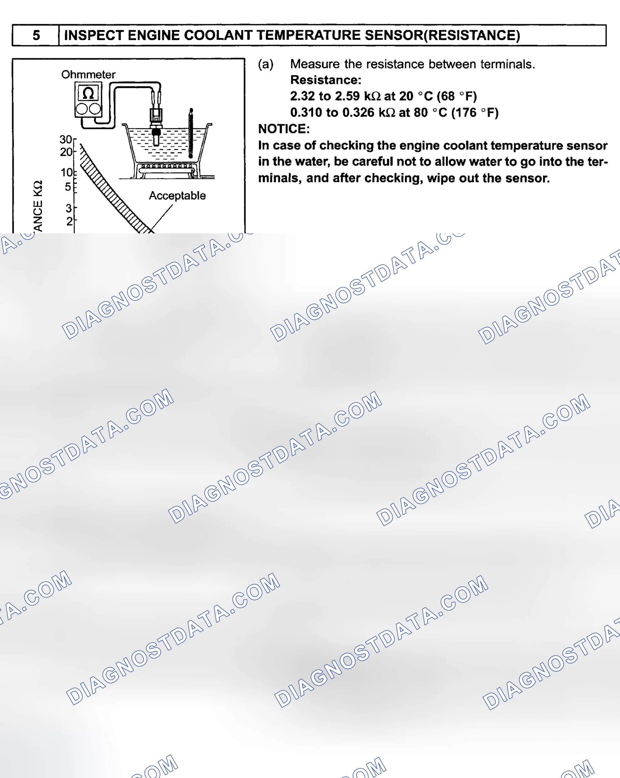 Scheme 721